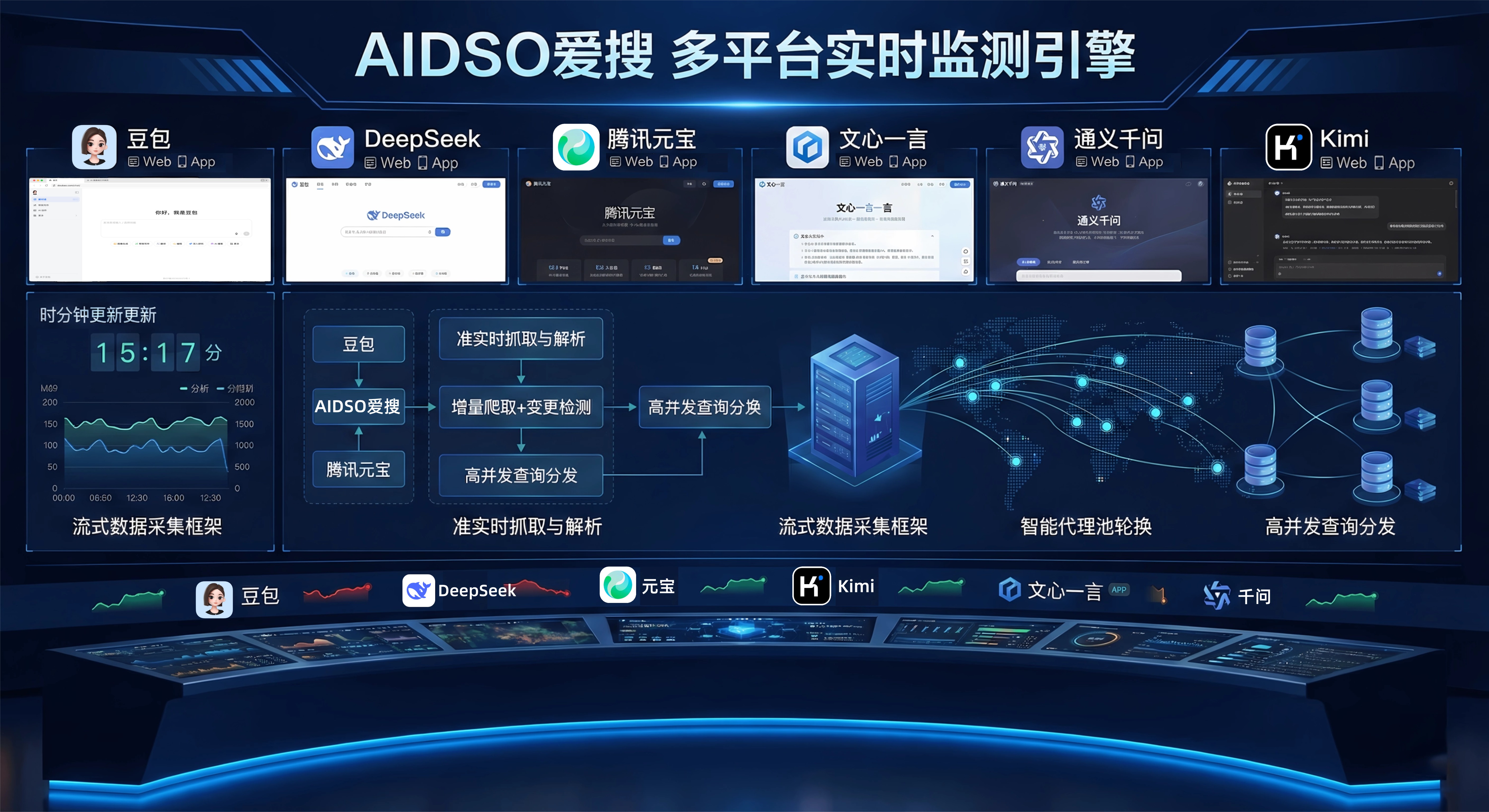 豆包 GEO 哪家靠谱?北京 AI 搜索优化服务商的服务模式与交付标准解析
