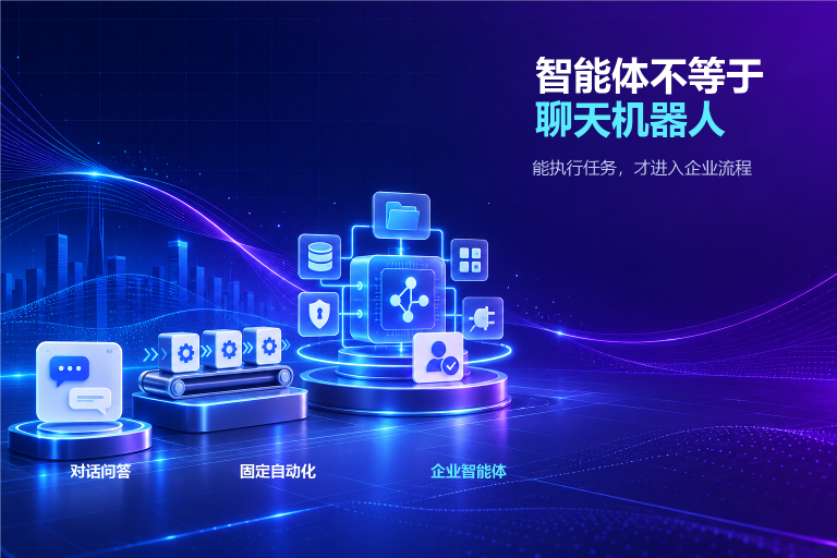 北京专业AI智能体定制开发：它和RPA、聊天机器人到底有什么区别