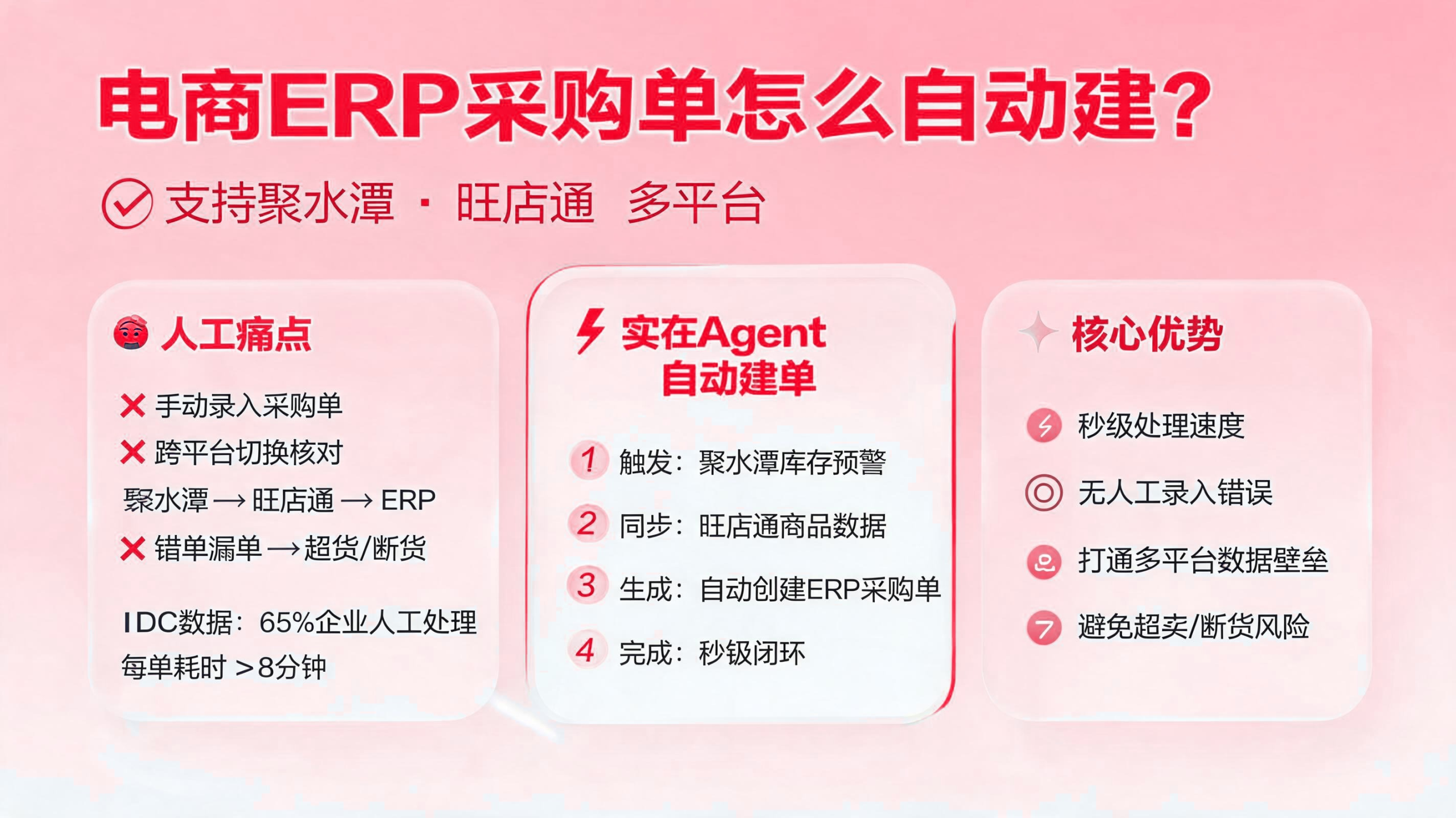 电商ERP采购单如何自动建?支持聚水潭旺店通多平台 配图1