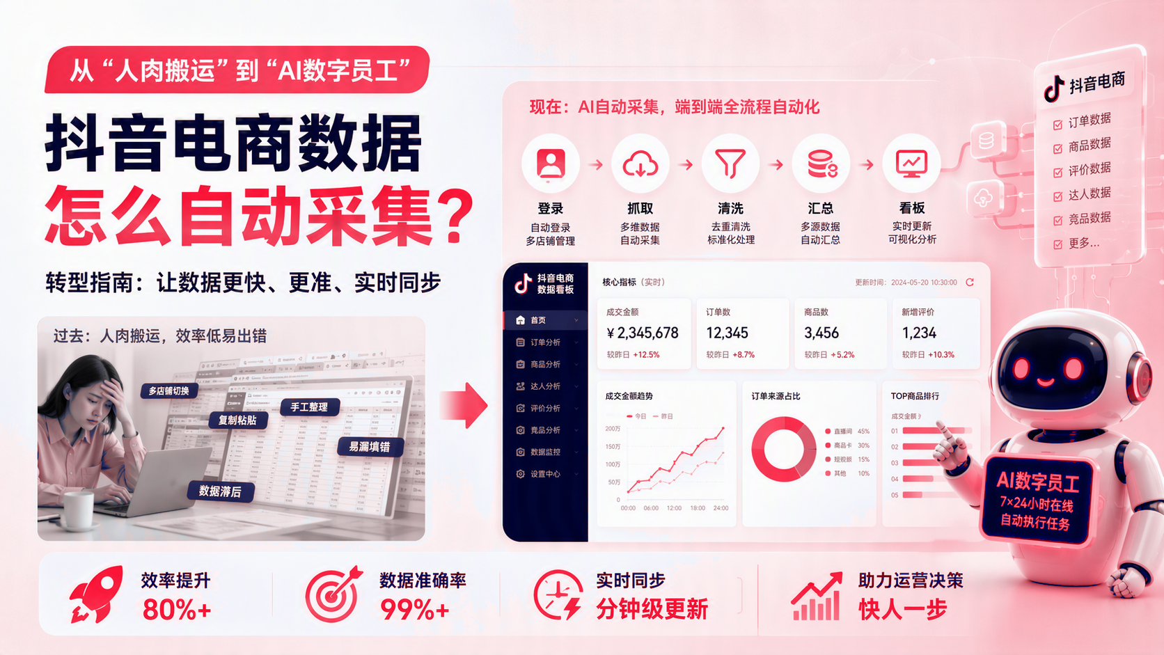 抖音电商数据如何自动采集？ 配图1
