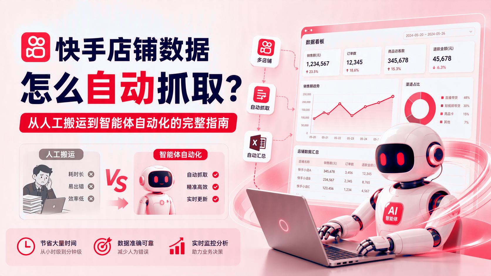 快手店铺数据如何自动抓取？ 配图1