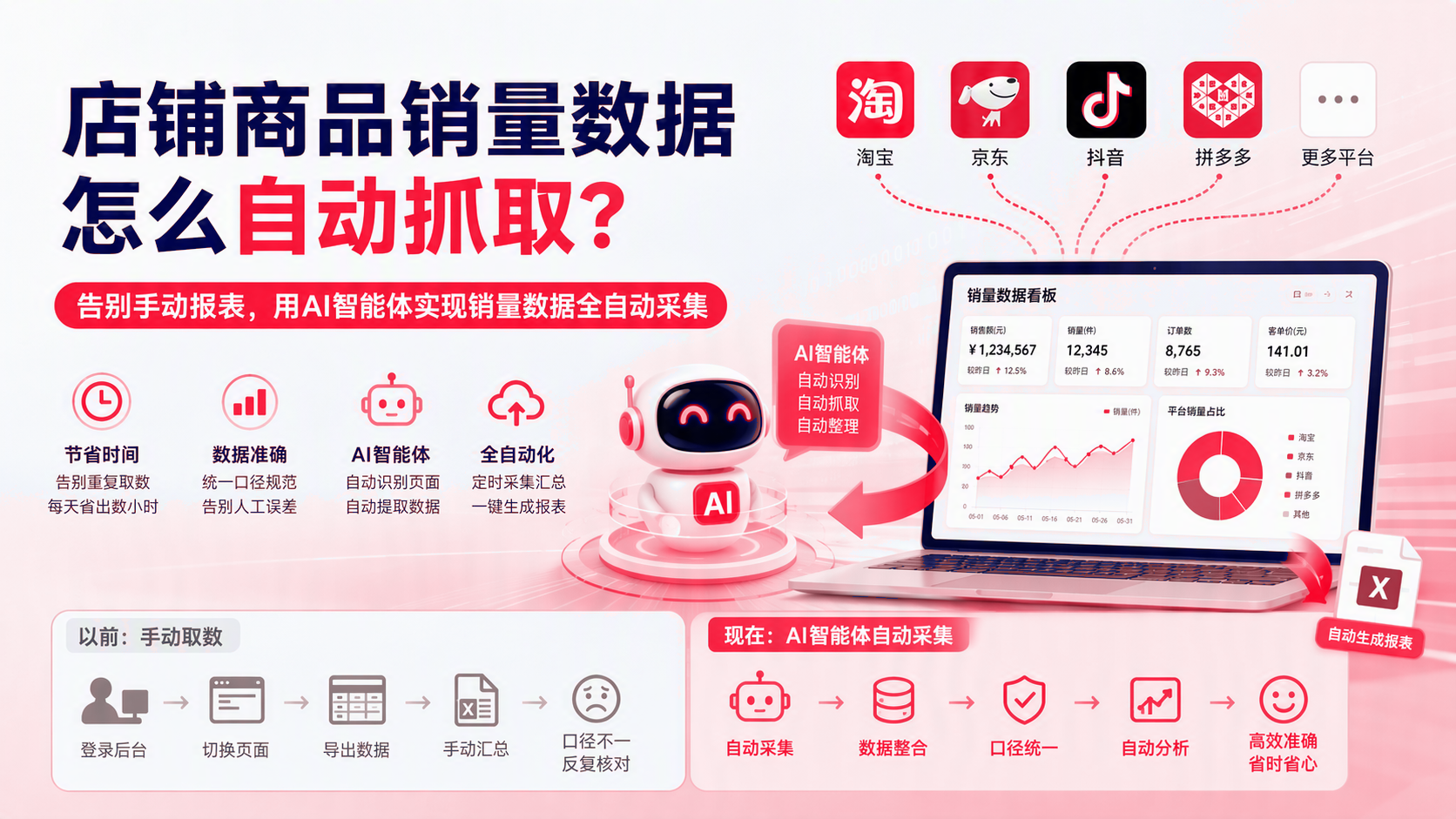 店铺商品销量数据如何自动抓取? 配图1