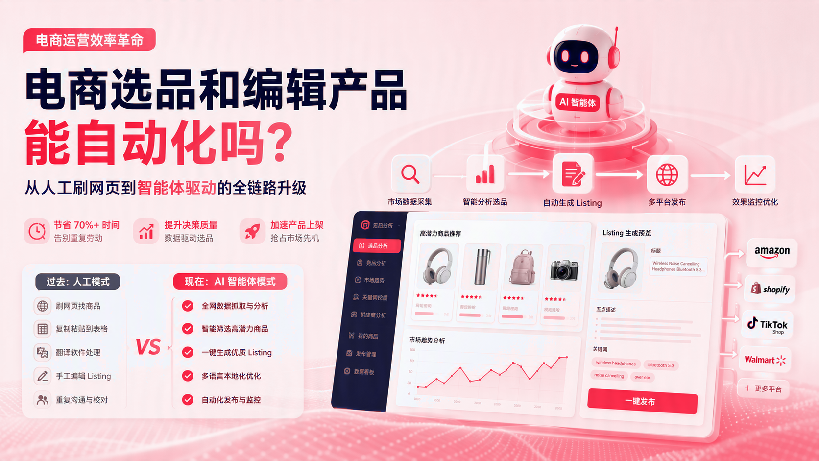 电商选品和编辑产品能自动化吗？ 配图1