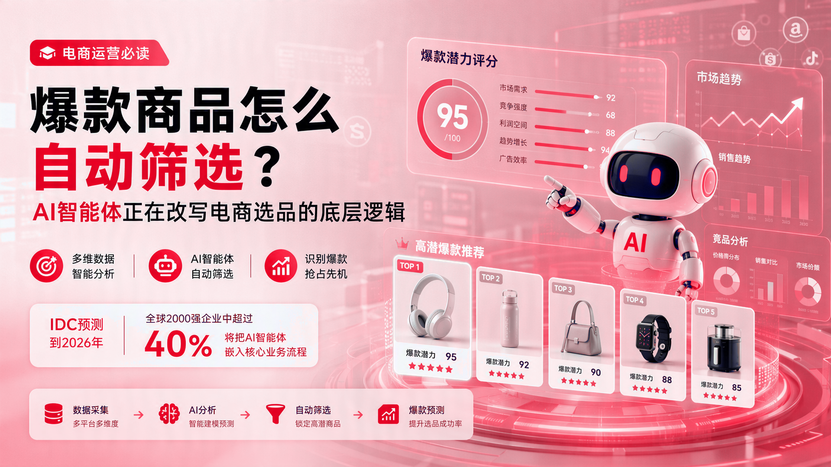 爆款商品如何自动筛选？智能体在电商选品中的应用 配图1