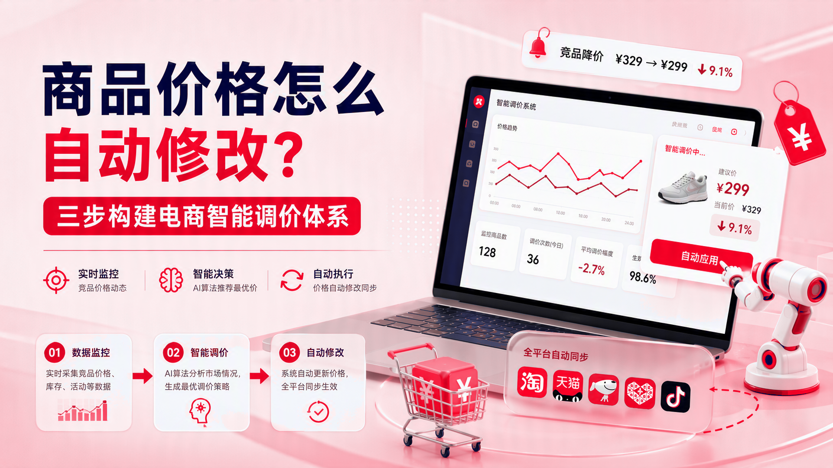 商品价格如何自动修改？ 配图1