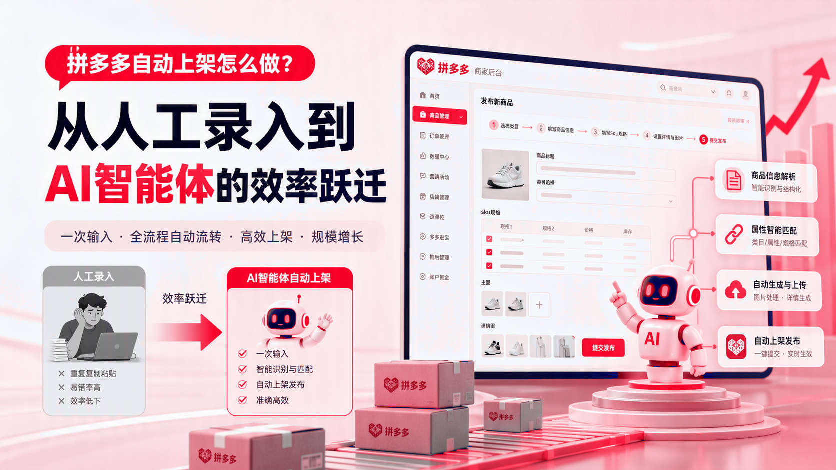 拼多多自动上架如何做？ 配图1