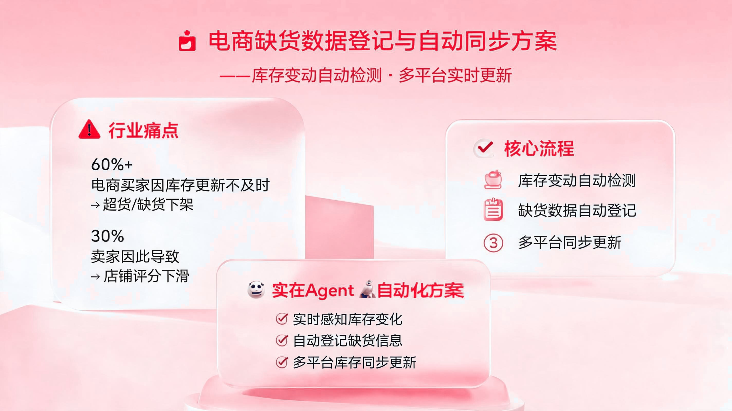 电商缺货数据如何登记？库存变动自动检测同步更新 配图1