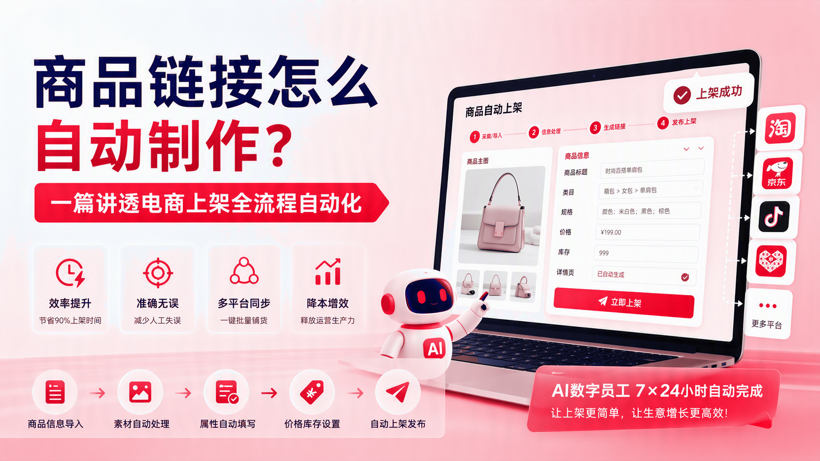 商品链接如何自动制作?电商上架全流程自动化 配图1
