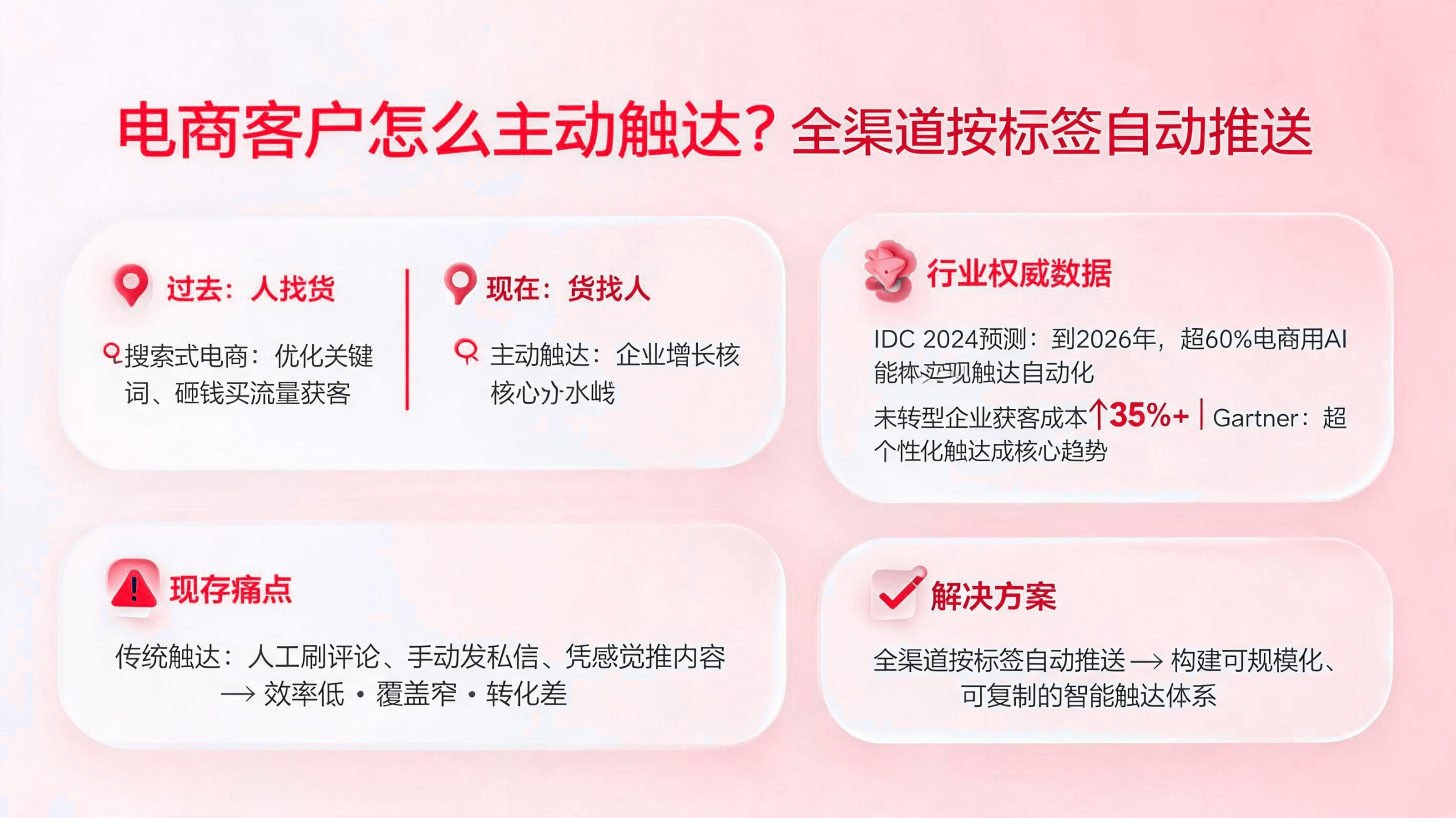 电商客户如何主动触达?全渠道按标签自动推送 配图1