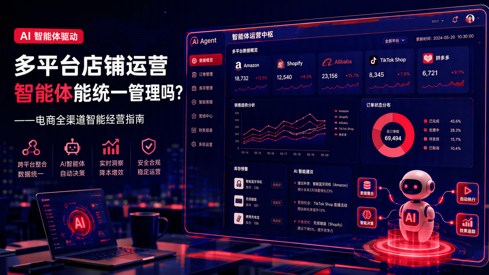 多平台店铺运营:智能体能统一管理吗?电商全渠道智能经营实施指南 配图1