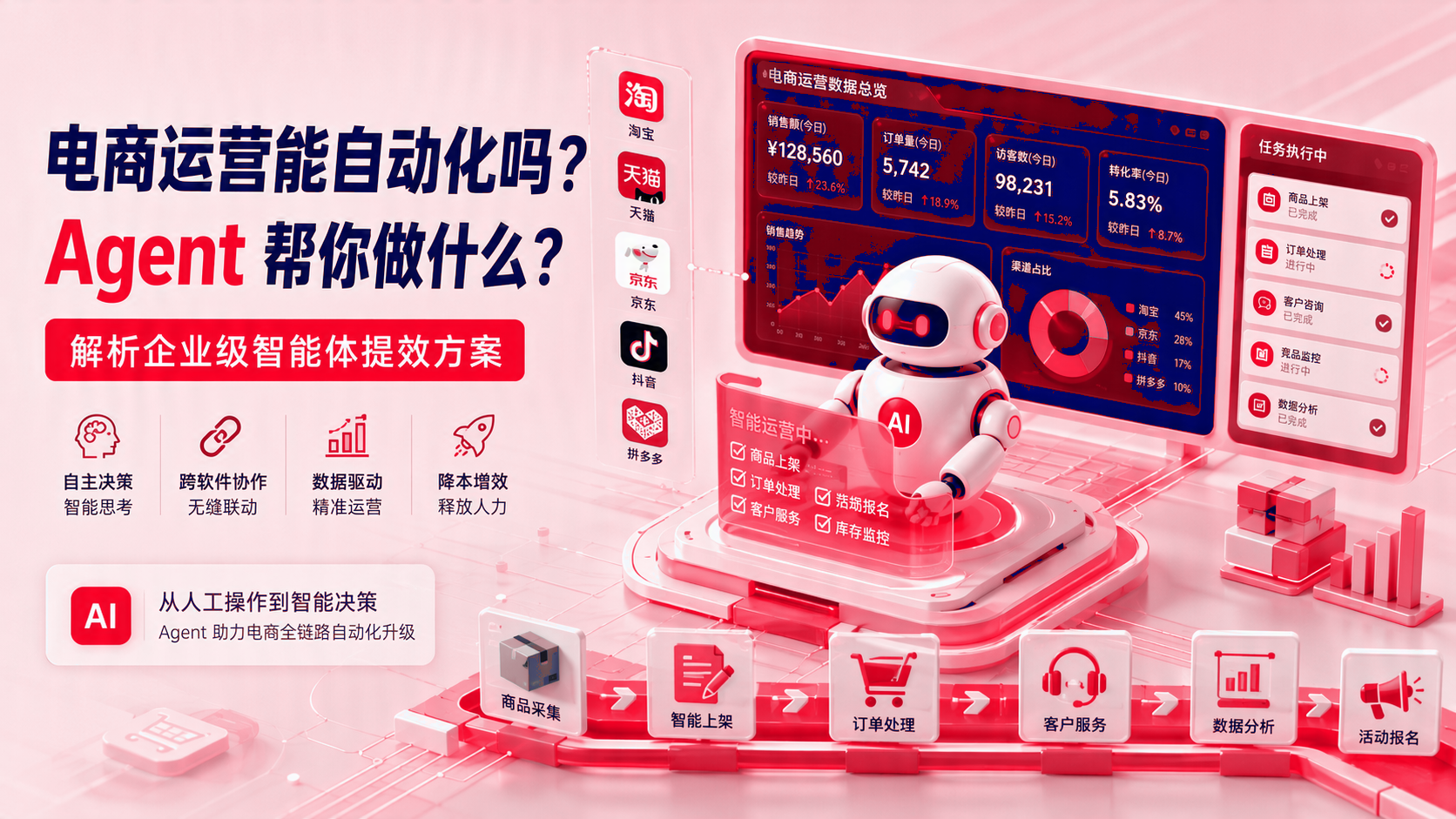 电商运营能自动化吗？智能体可以助企业做什么？解析企业级智能体提效方案 配图1