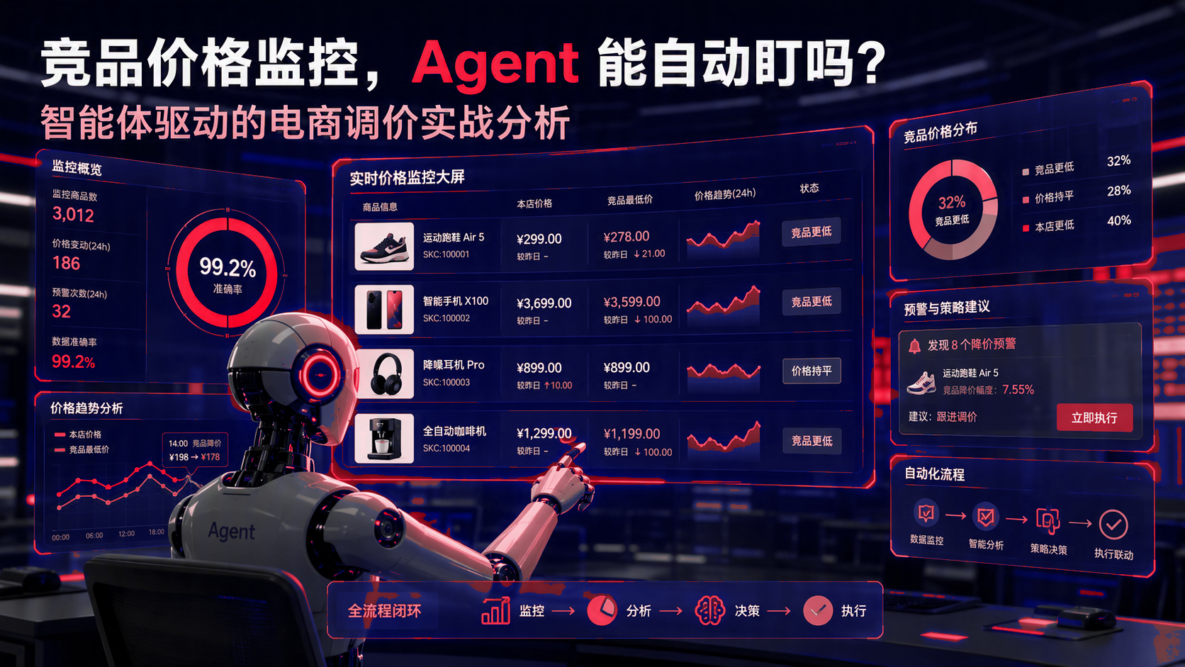 竞品价格监控：智能体能自动盯吗？智能体驱动的电商调价应用实践 配图1