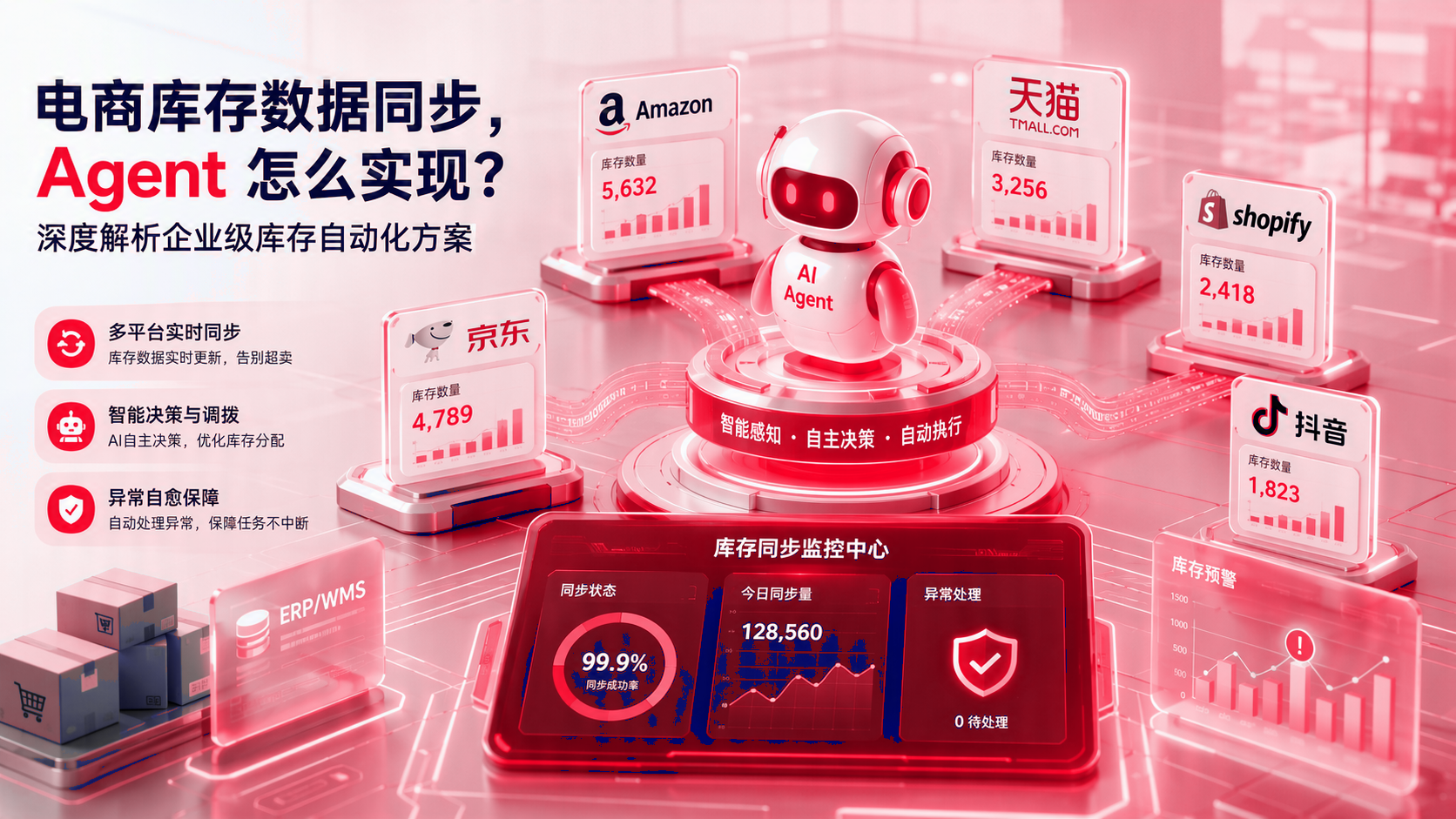 电商库存数据同步：智能体如何实现？企业级库存自动化方案 配图1