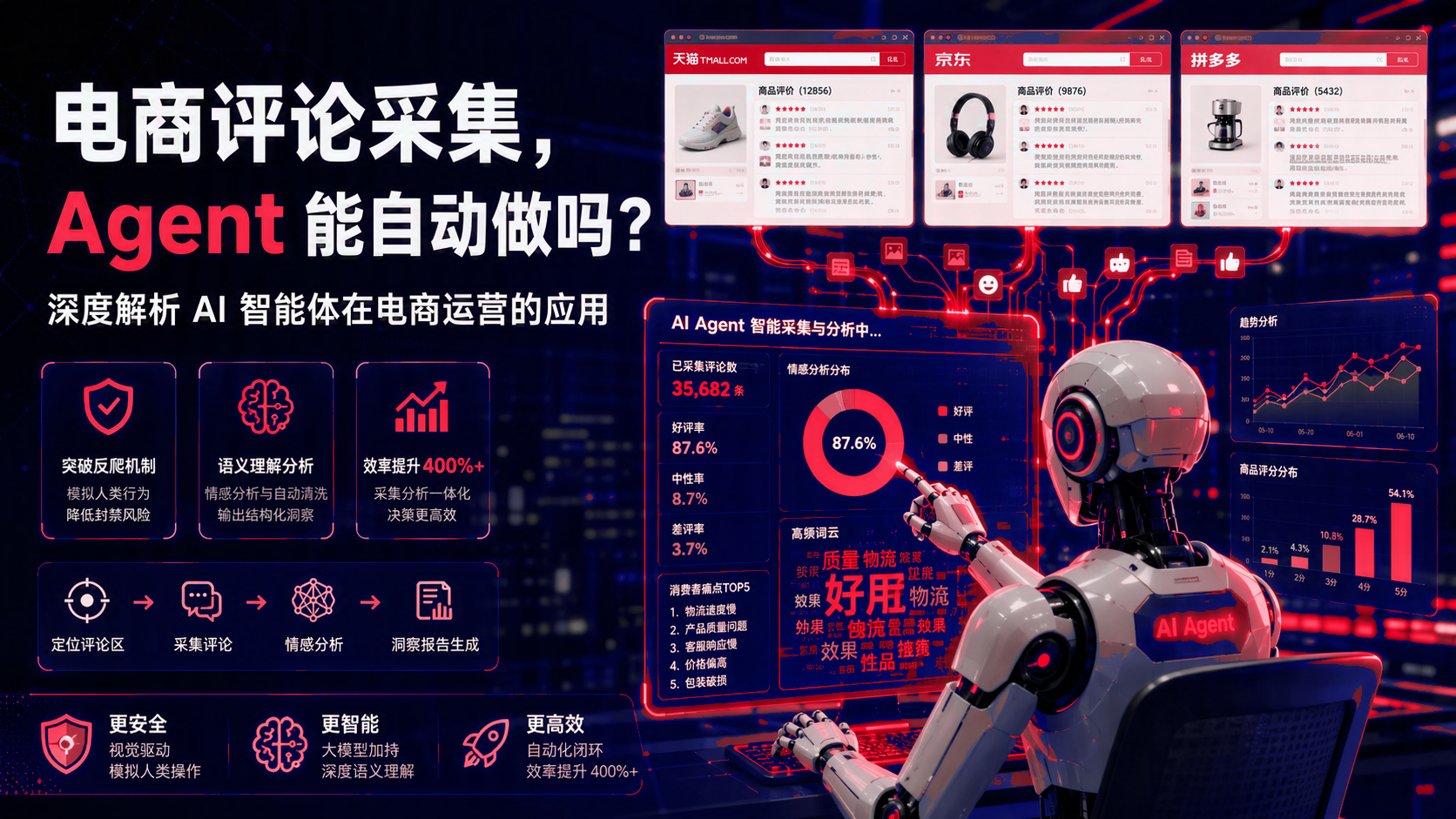 电商评论采集:智能体能自动做吗?智能体在电商运营的应用 配图1