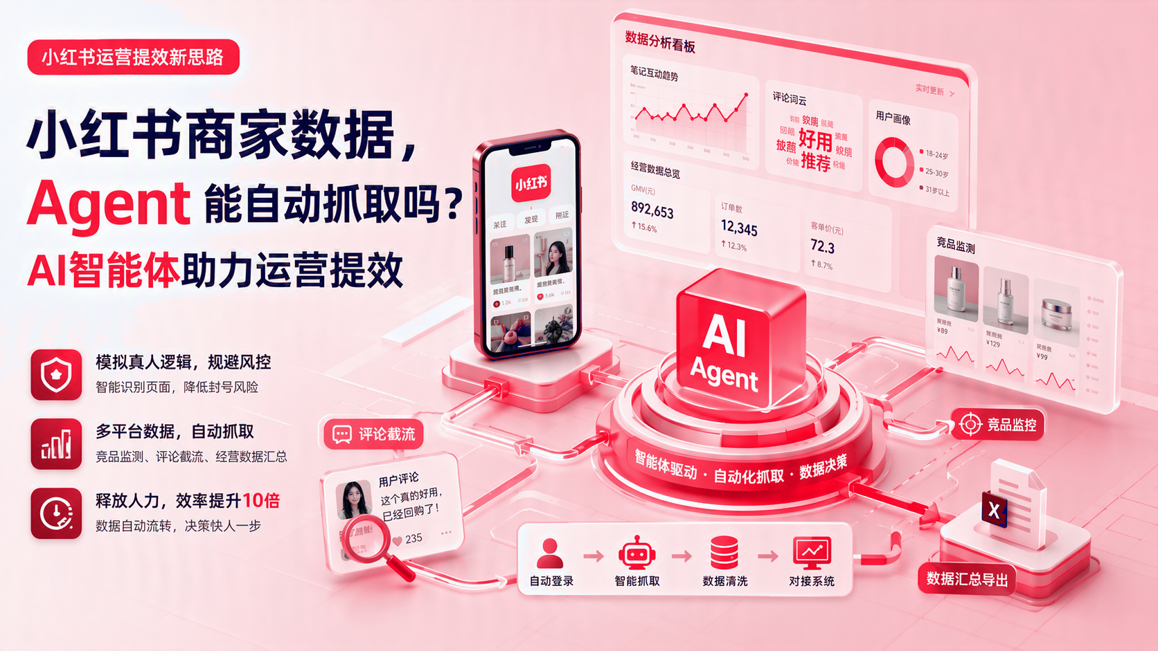 小红书商家数据:智能体能自动抓取吗?智能体支持运营提效 配图1