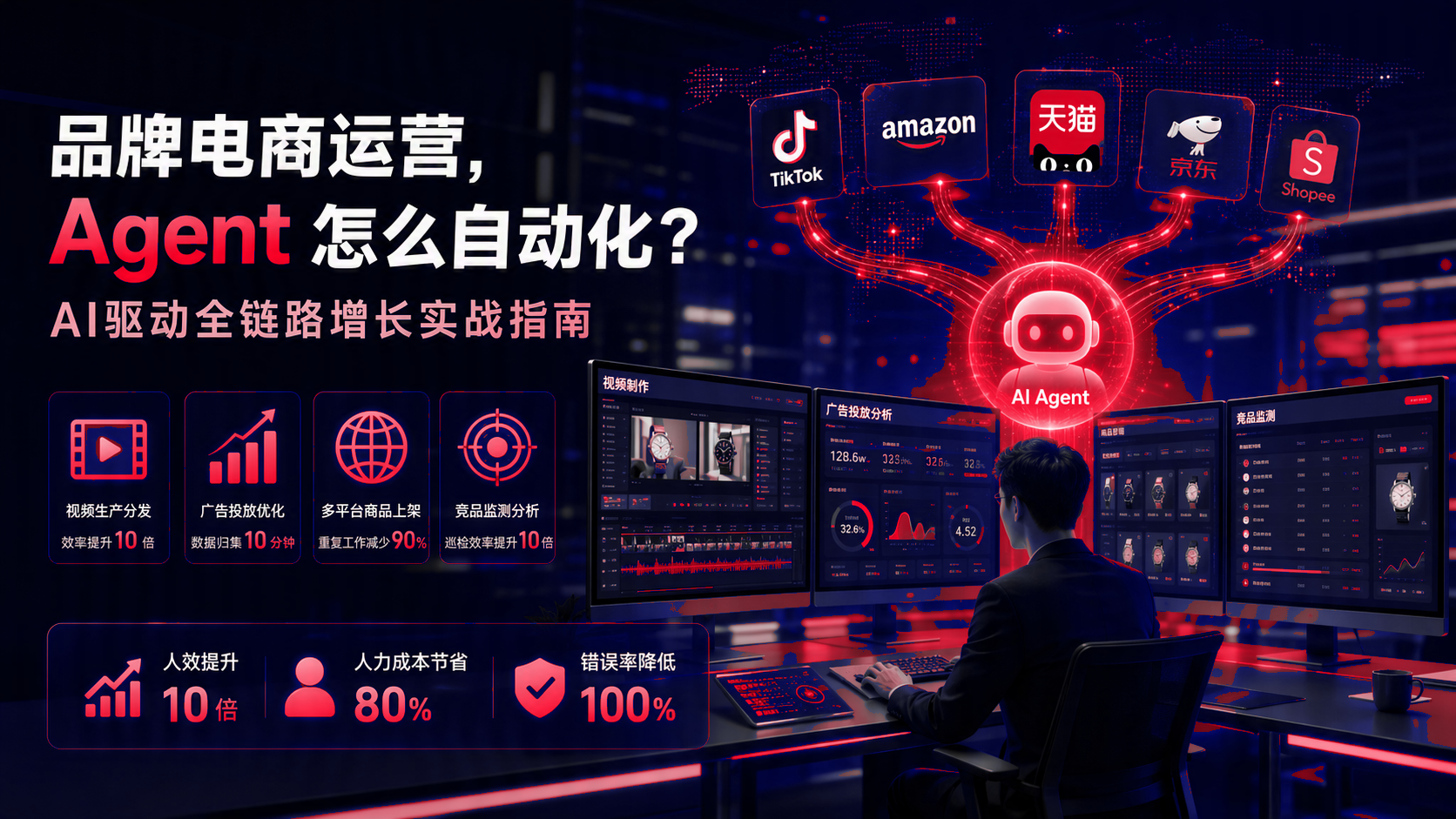 品牌电商运营：智能体如何自动化？智能体驱动全链路增长应用指南 配图1