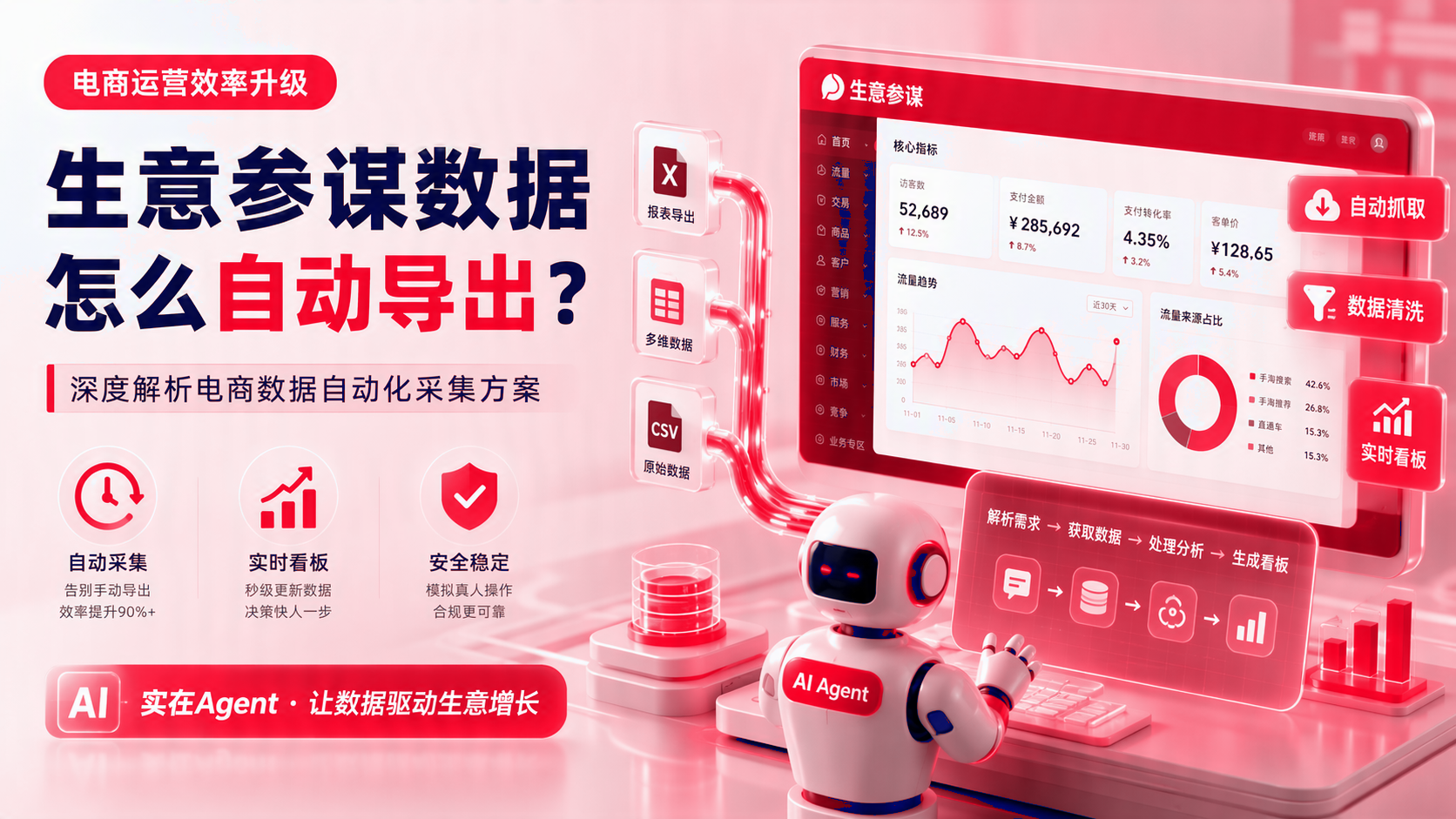 生意参谋数据如何自动导出？电商数据自动化采集方案 配图1