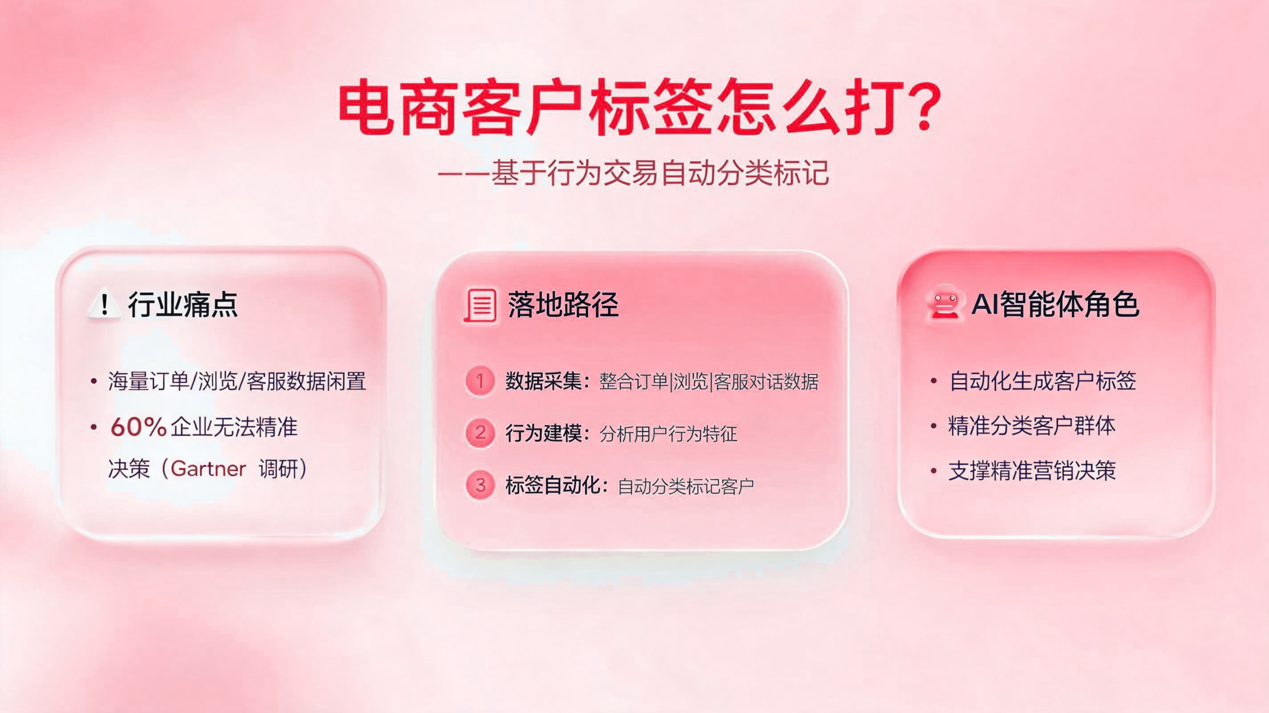电商客户标签如何打?基于行为交易自动分类标记 配图1