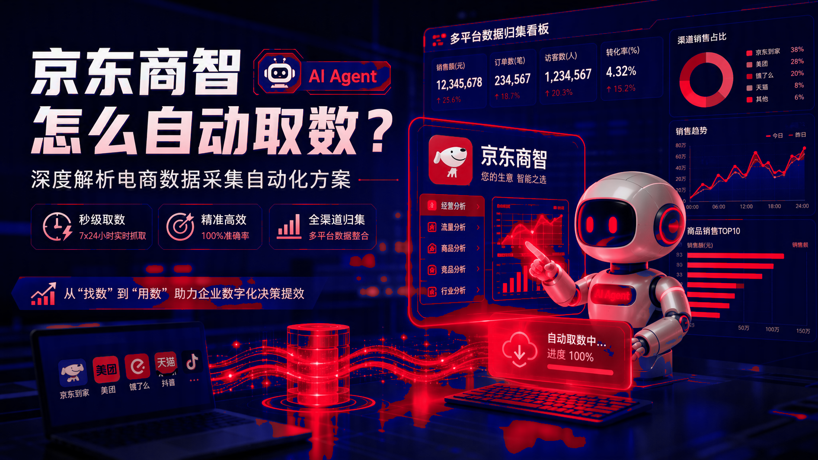 京东商智如何自动取数？电商数据采集自动化方案 配图1