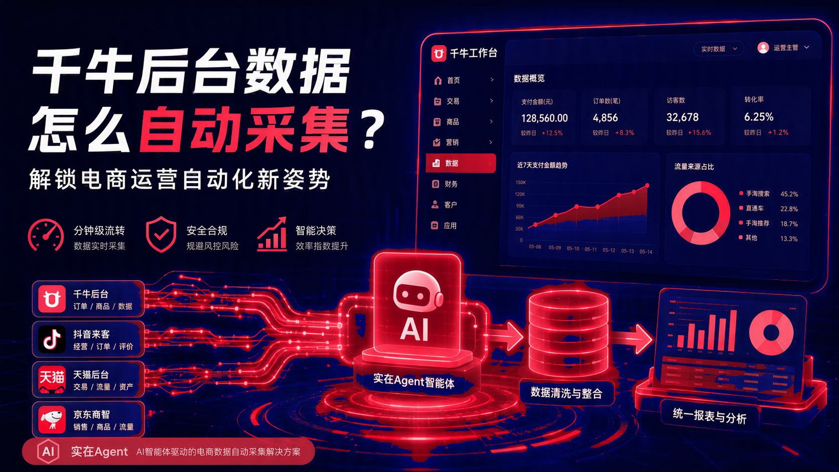千牛后台数据如何自动采集?电商运营自动化实施方法 配图1