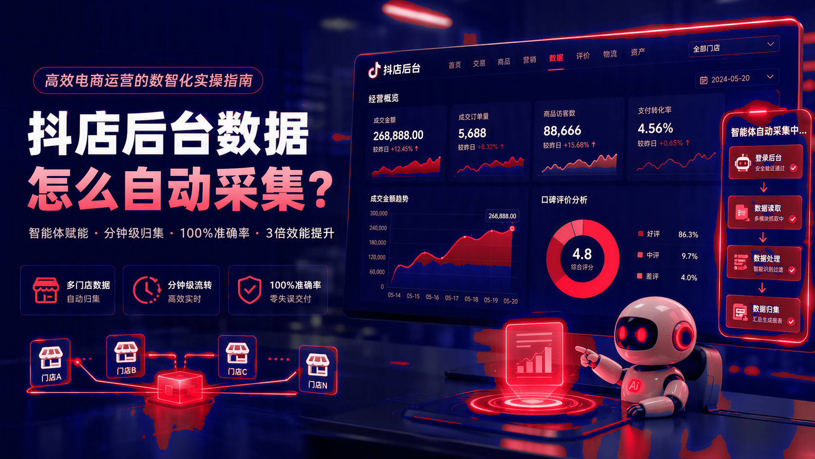 抖店后台数据如何自动采集？高效电商运营的数智化实施指南 配图1