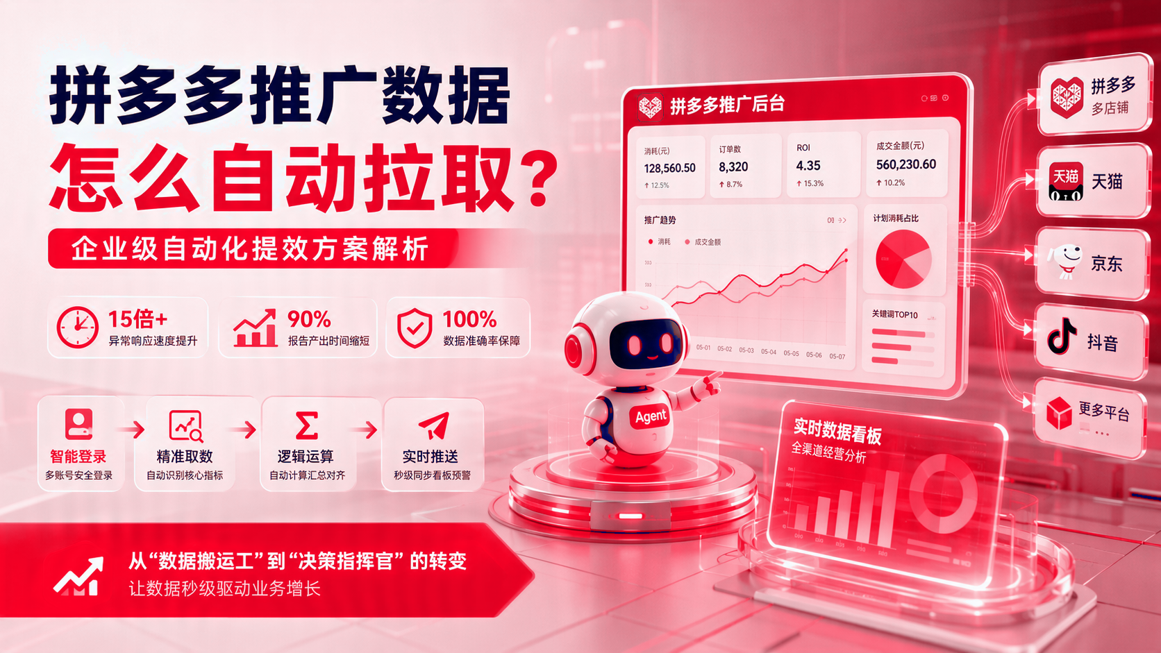 拼多多推广数据如何自动拉取?企业级自动化提效方案解析 配图1