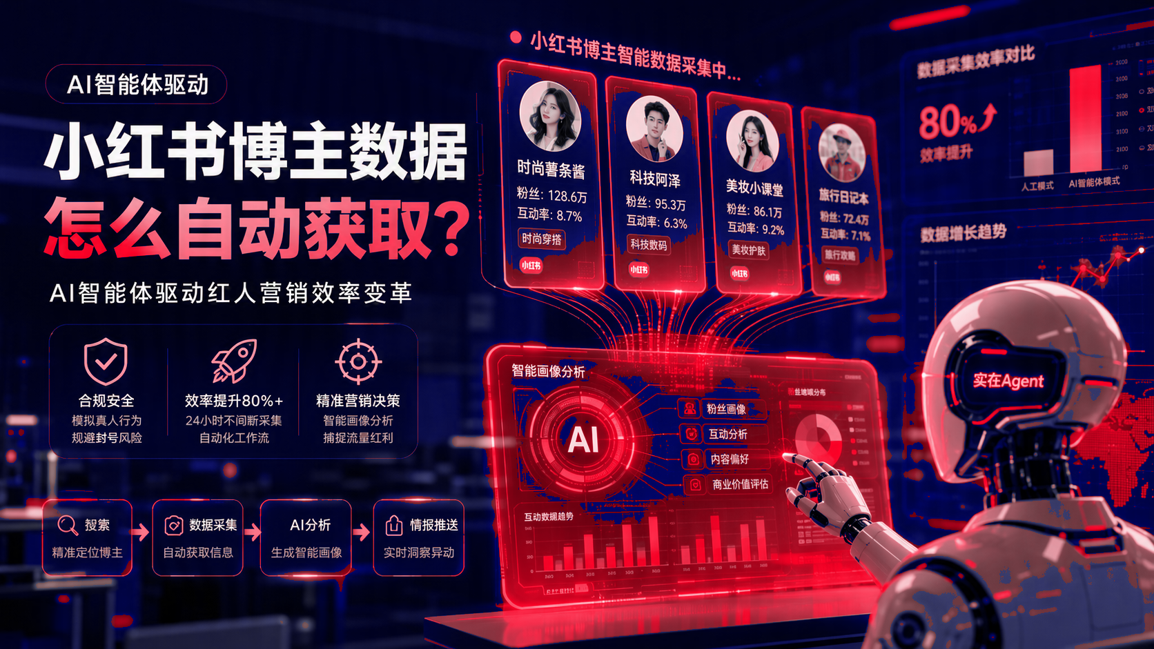 小红书博主数据如何自动获取?智能体驱动红人营销效率优化 配图1