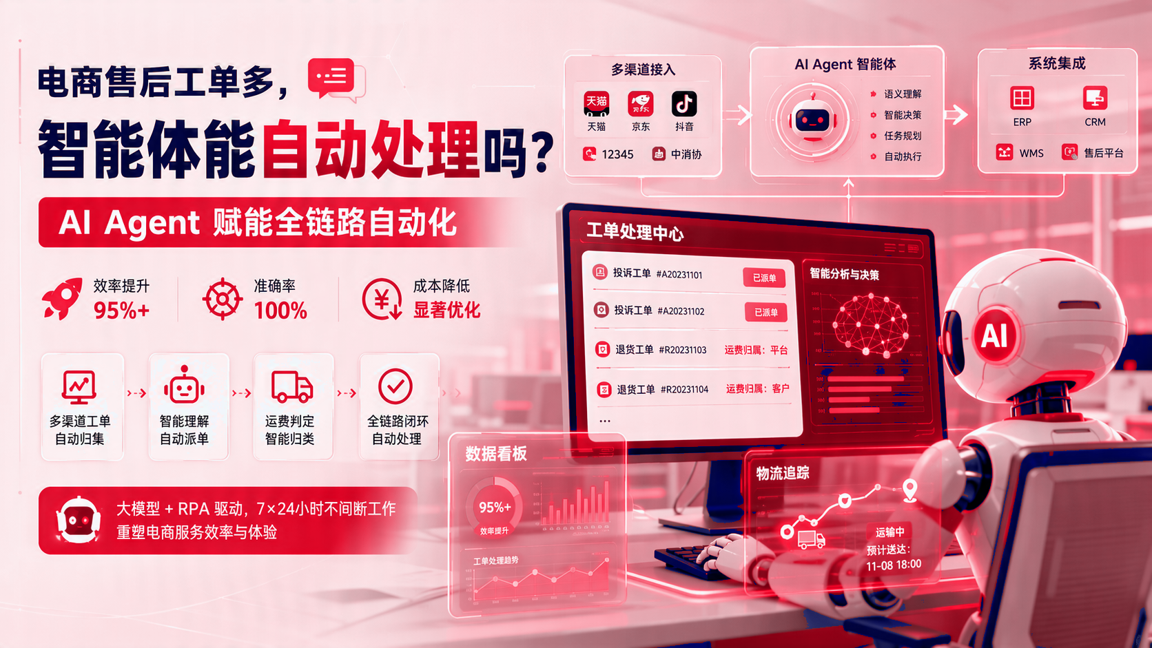 电商售后工单多：智能体能自动处理吗？智能体支持全链路自动化 配图1