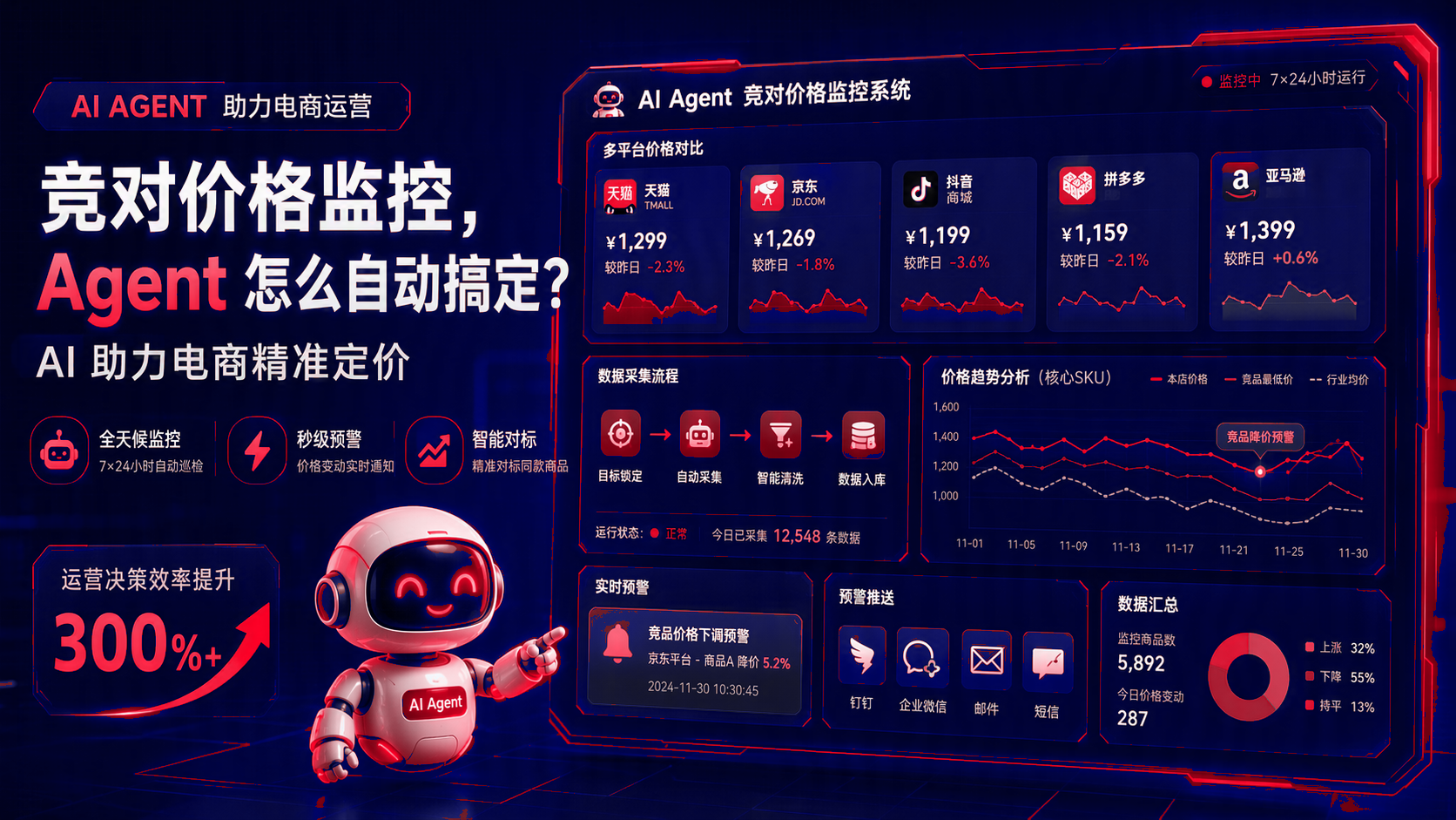 竞对价格监控:智能体如何实现自动处理?智能体支持电商定价 配图1