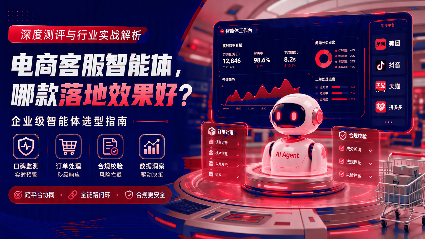 电商客服智能体，如何选型？选型比较与行业应用实践 配图1