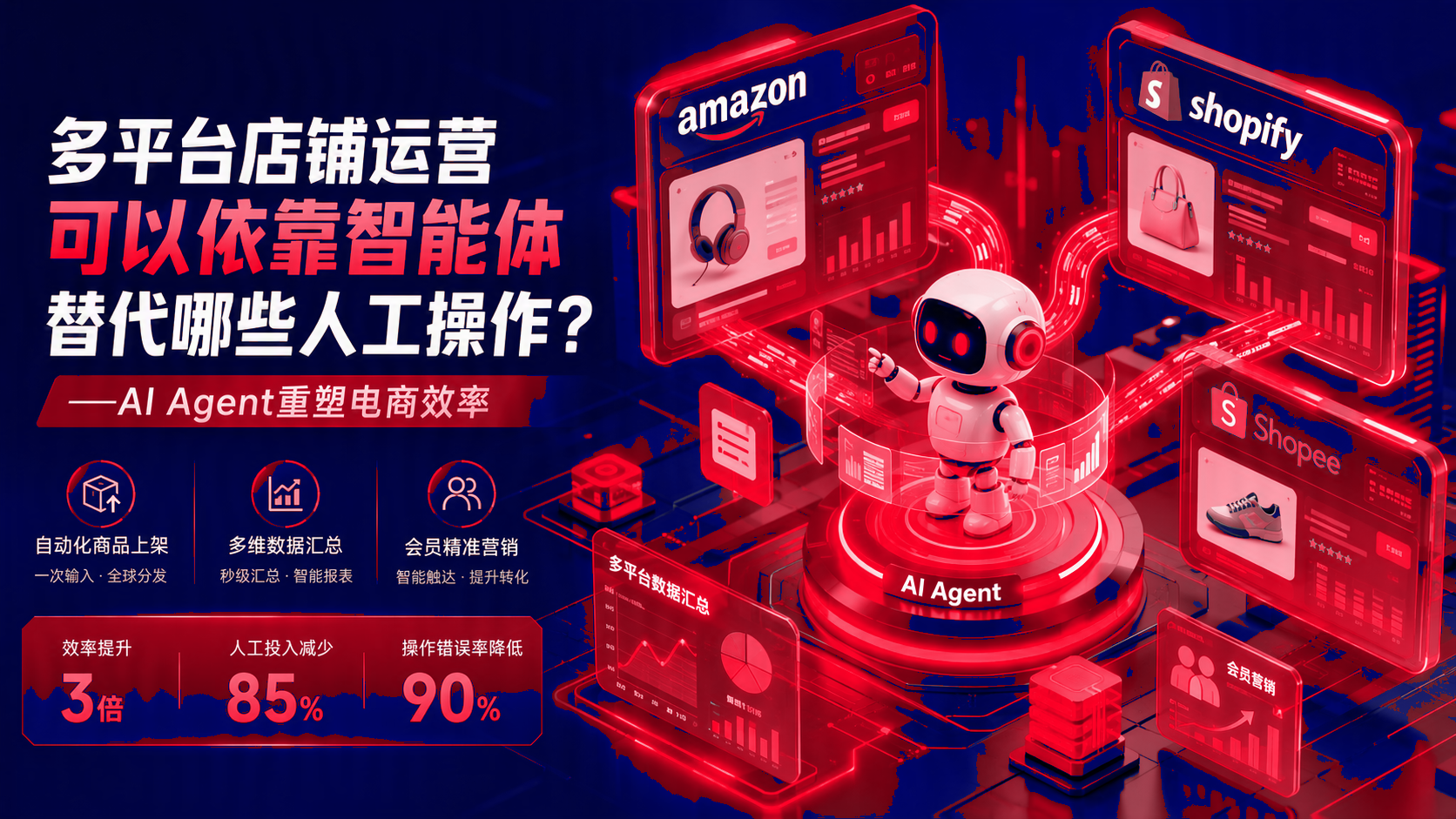 多平台店铺运营可以依靠智能体替代哪些人工操作?智能体优化电商效率 配图1