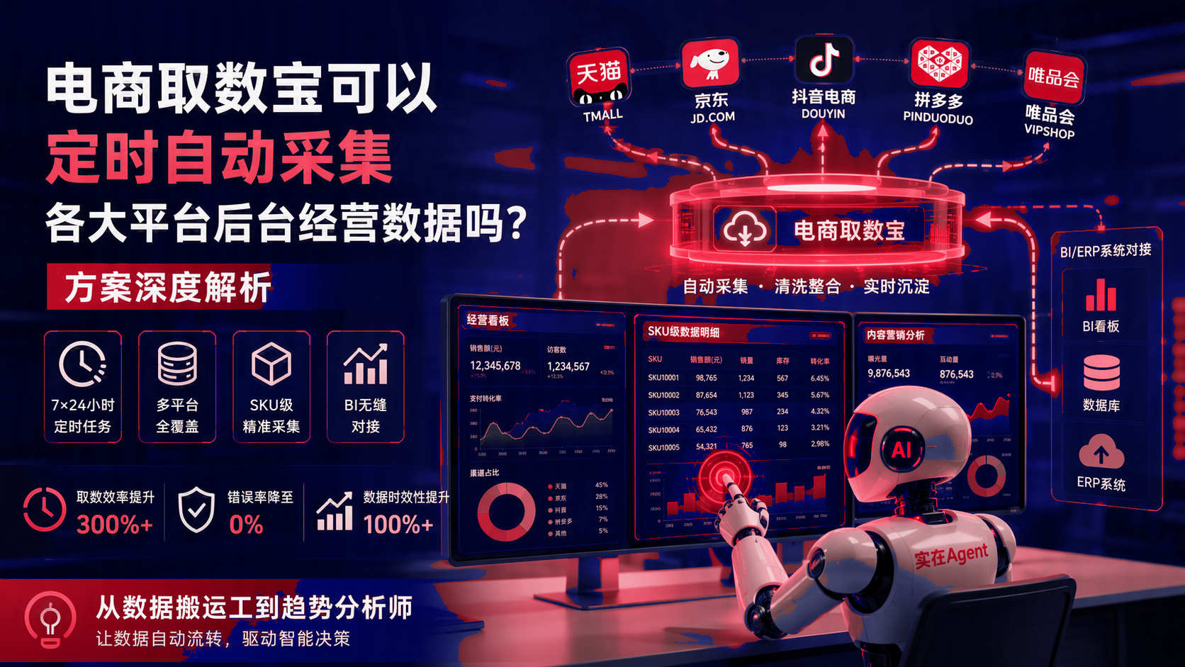电商取数宝可以定时自动采集各大平台后台经营数据吗?方案 配图1