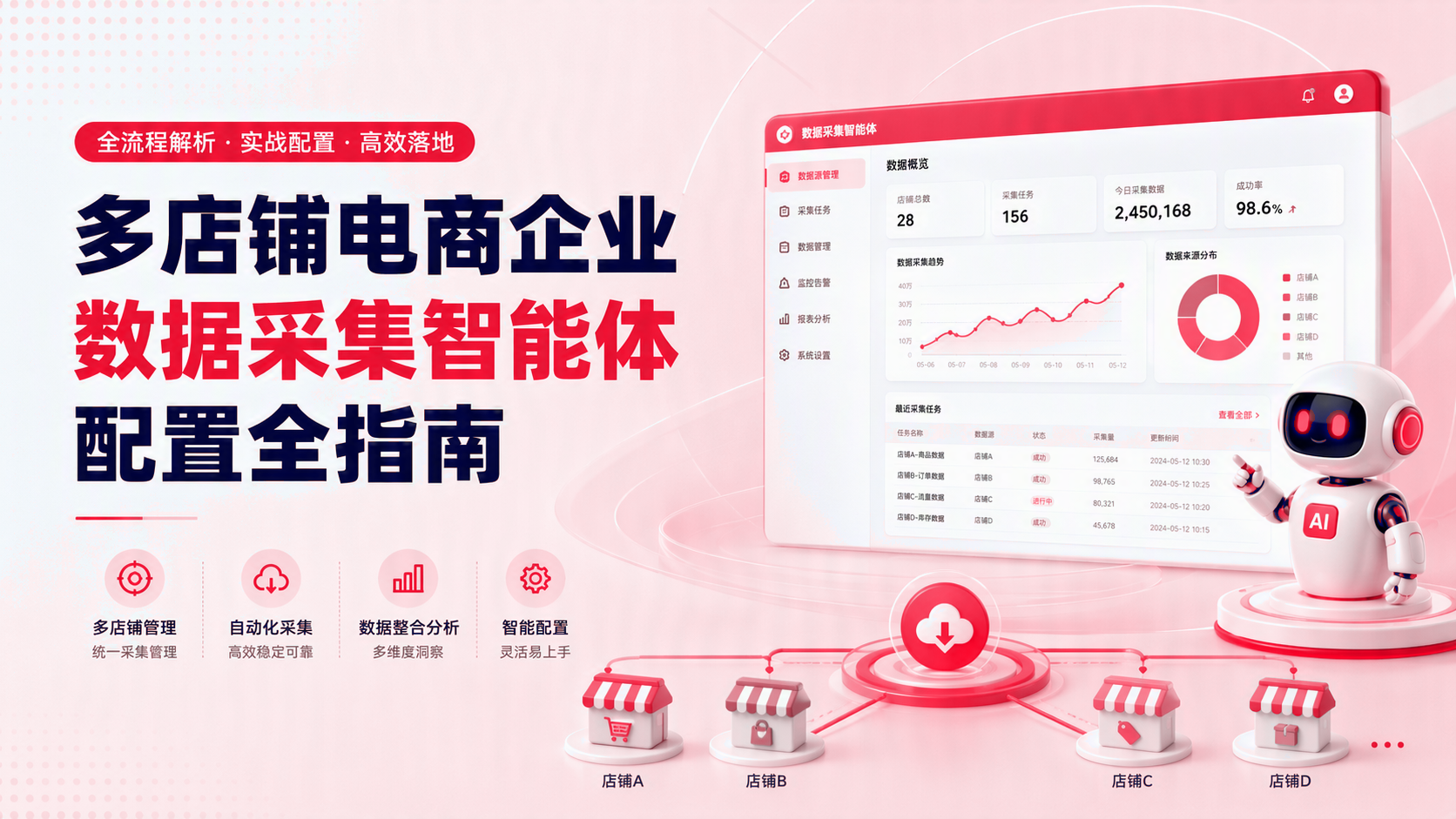 多店铺电商企业数据采集智能体配置应用指南 配图1