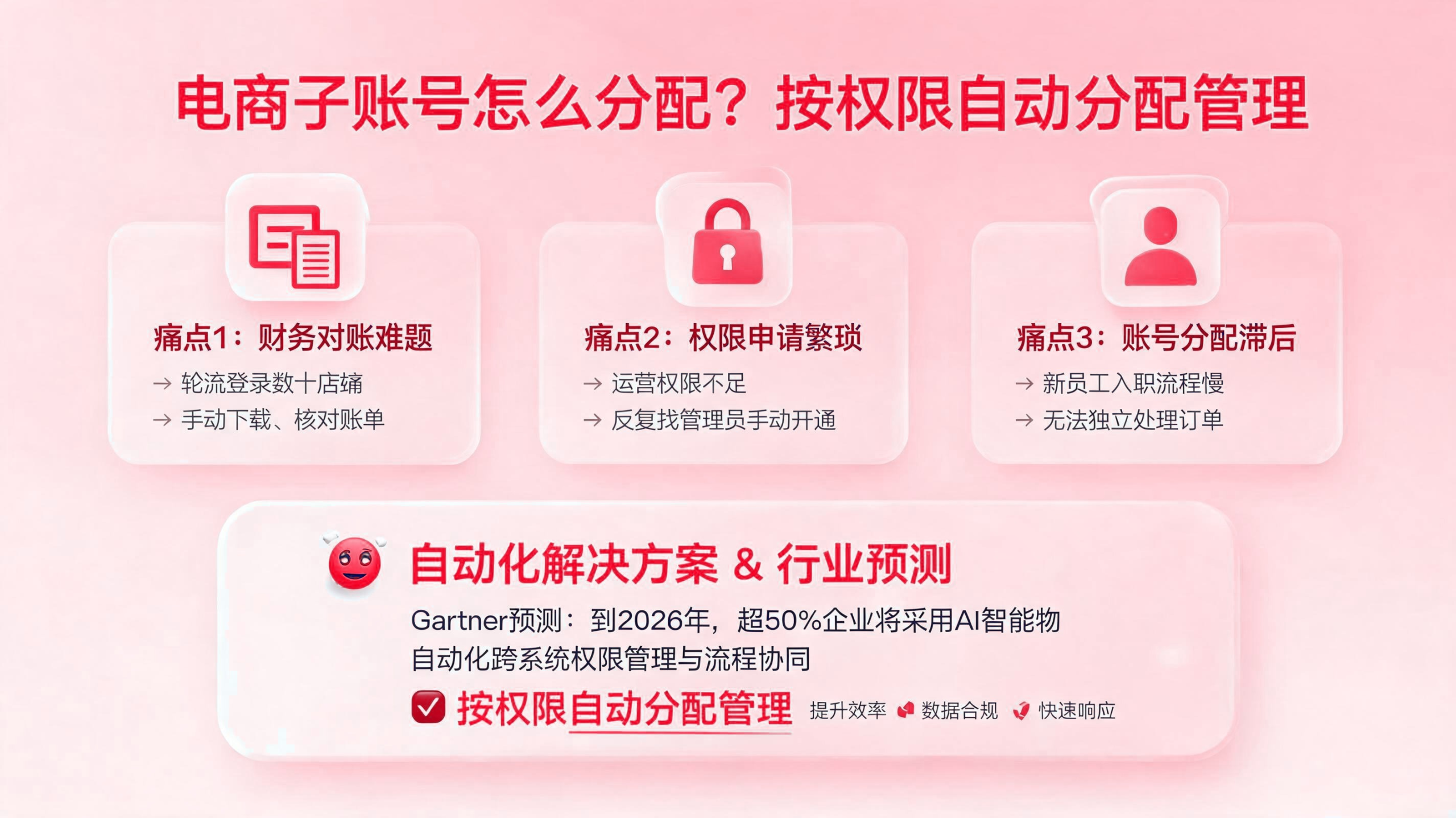 电商子账号如何分配?按权限自动分配管理 配图1
