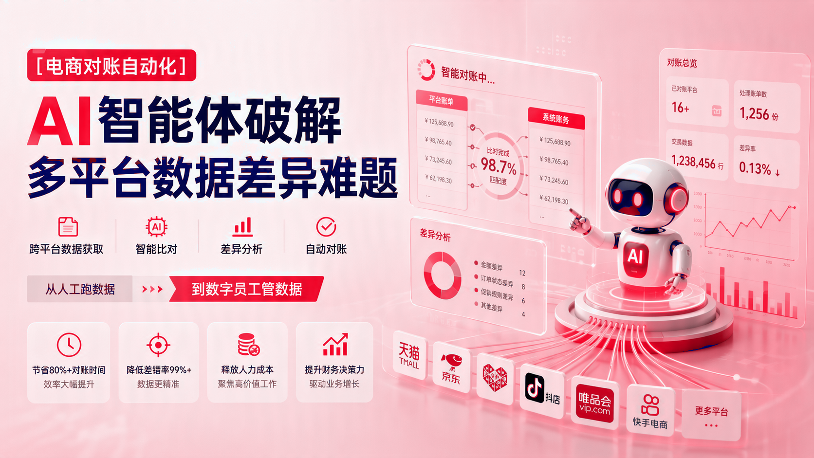 电商对账自动化智能体破解多平台数据差异难题 配图1