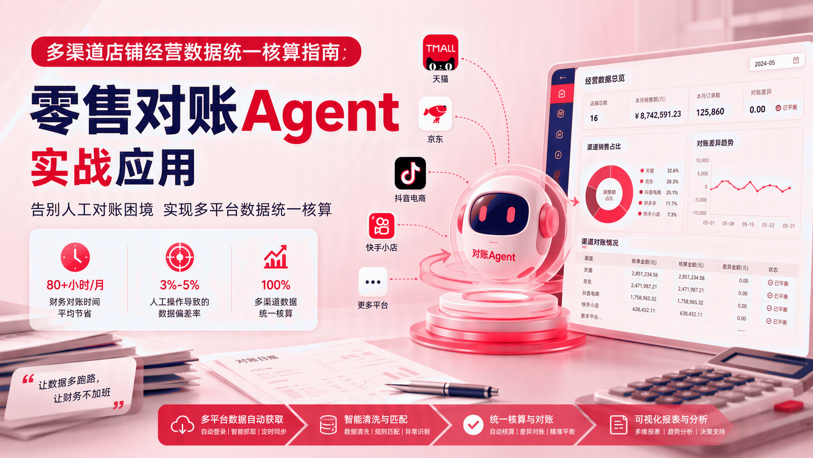 多渠道店铺经营数据统一核算实施指南：零售对账智能体应用实践 配图1