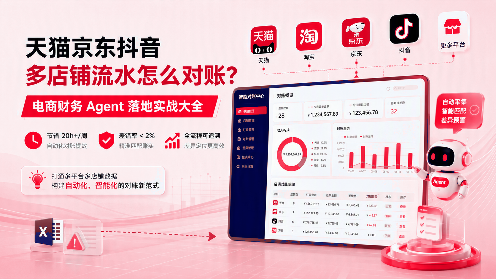 天猫、京东、抖音多店铺流水如何对账？电商财务智能体应用指南 配图1