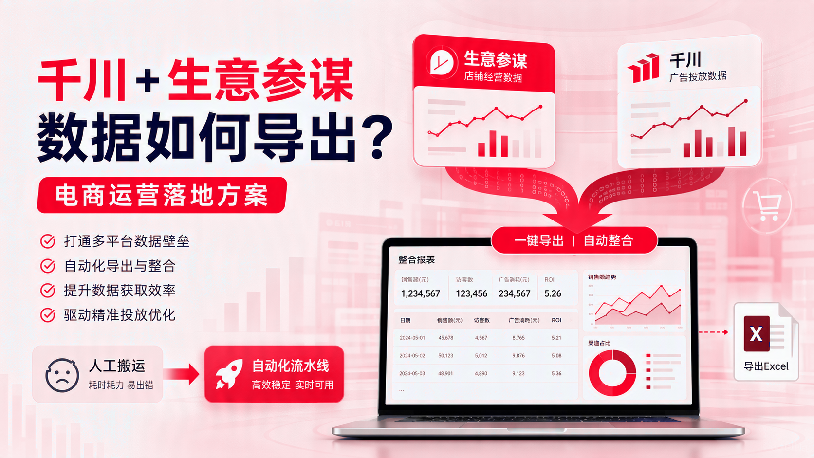 千川生意参谋数据如何导出？电商运营落地方案：智能体实施方法 配图1