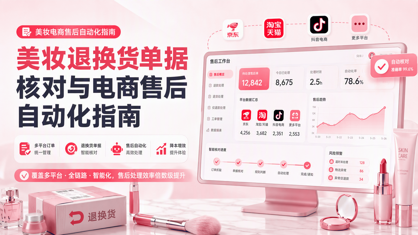 美妆退换货单据核对与电商售后自动化实施指南 配图1