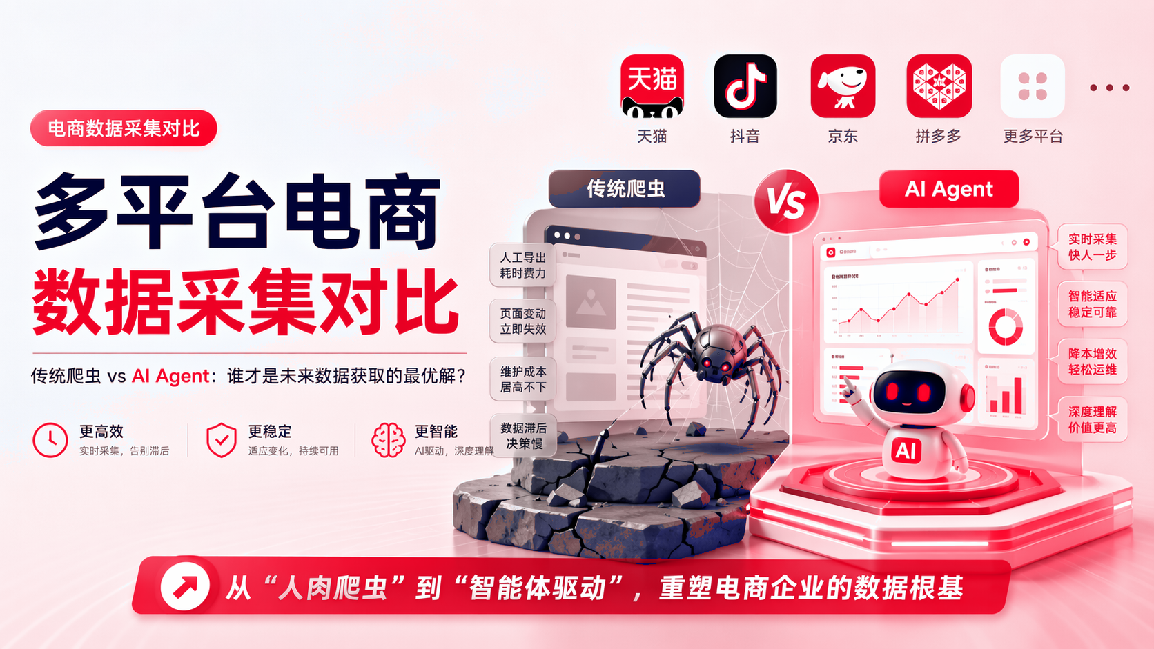 多平台电商数据采集对比：智能体实施方法 配图1