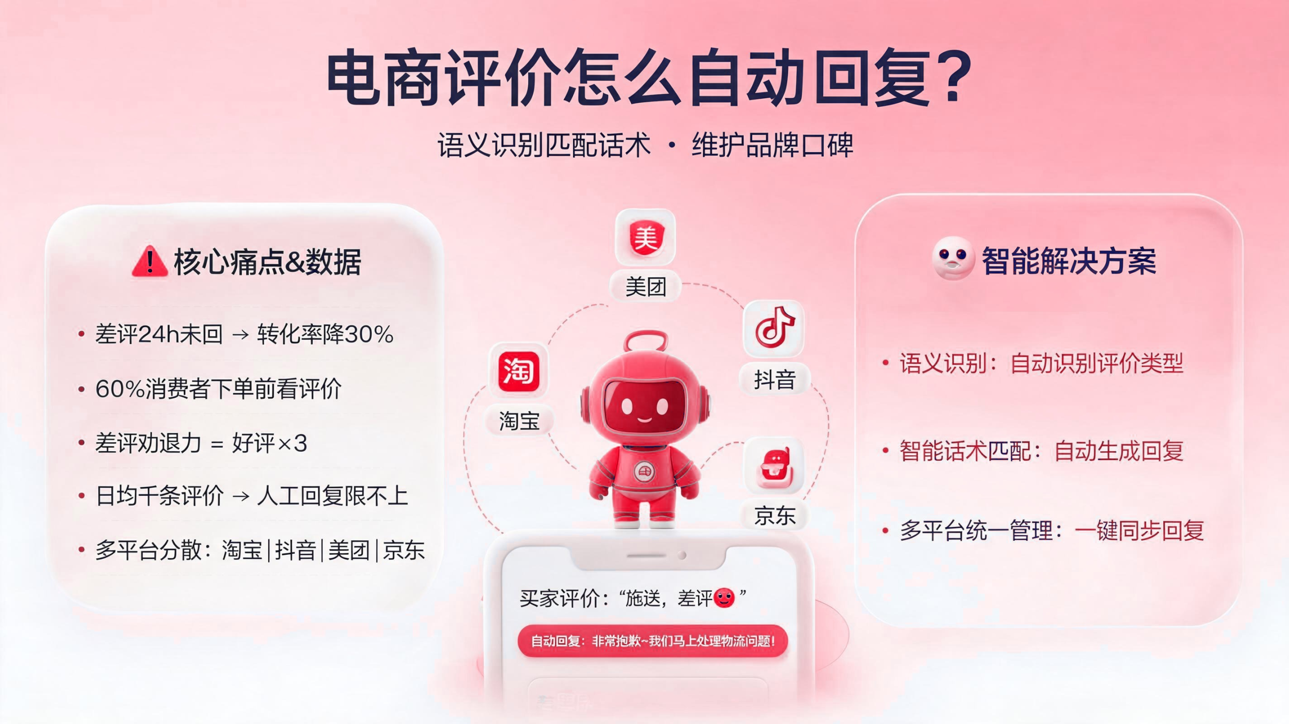 电商评价如何自动回复？语义识别匹配话术维护口碑 配图1