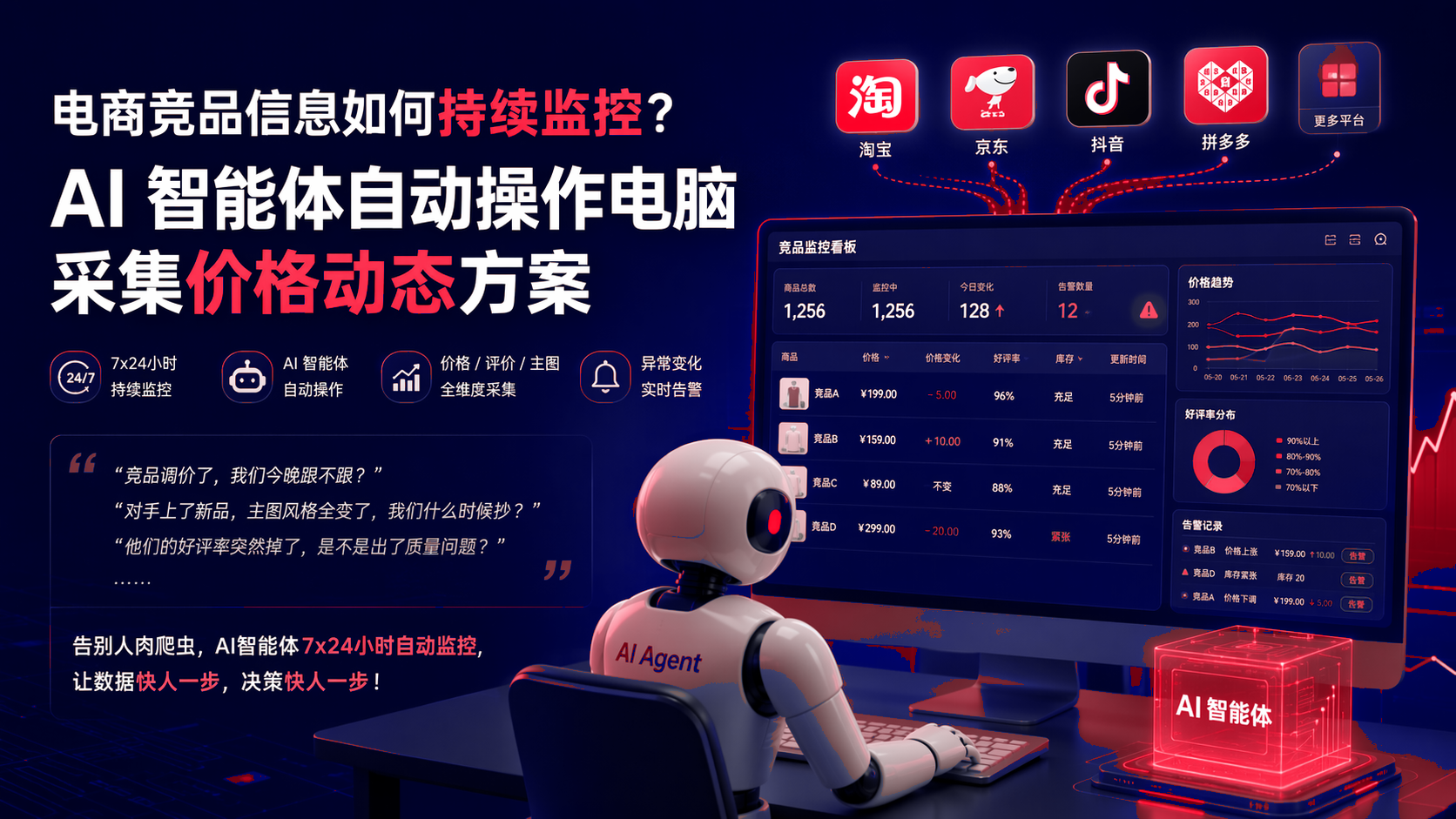 电商竞品信息如何持续监控？智能体自动操作电脑采集价格动态方案 配图1