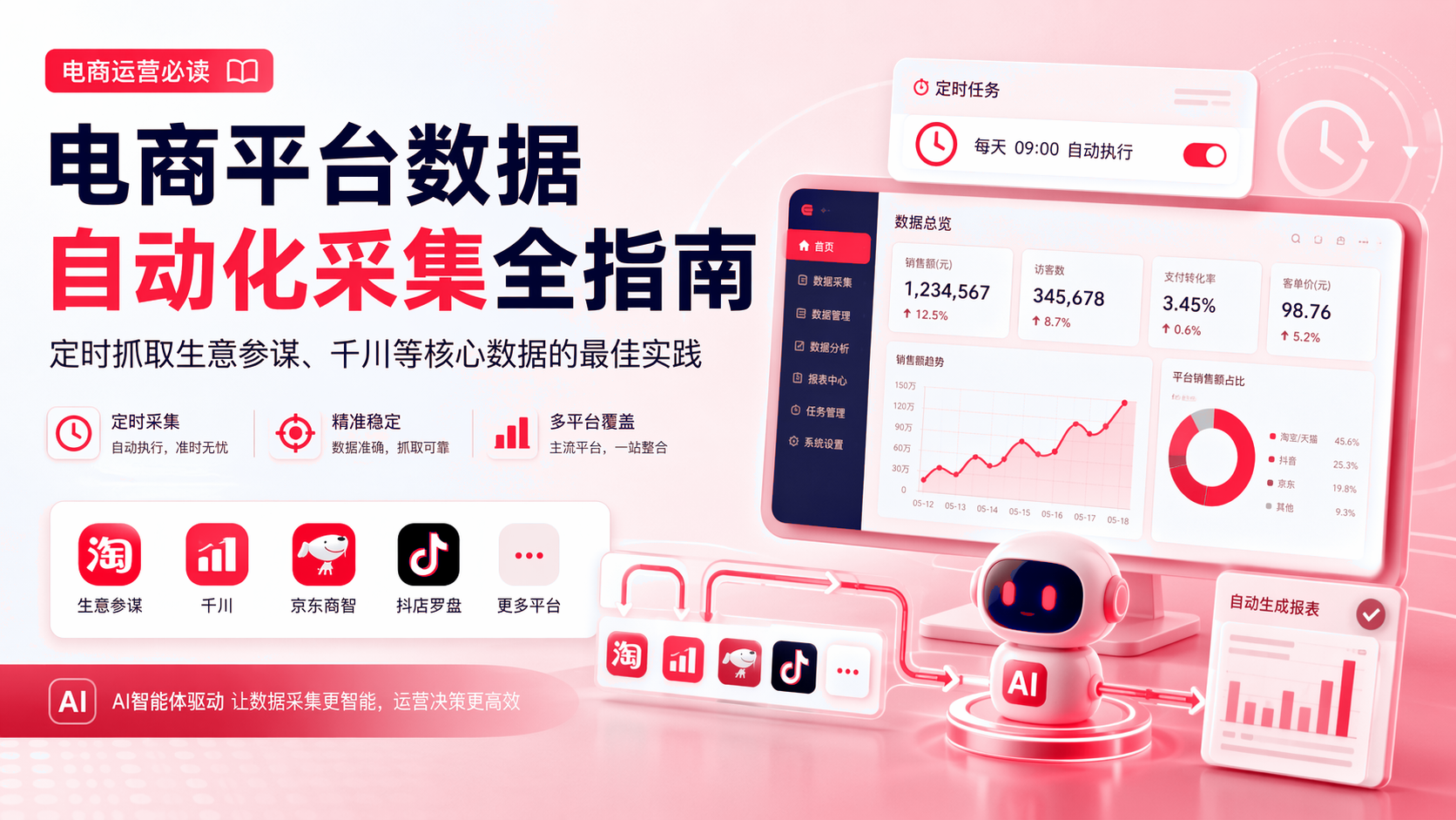 电商平台数据自动化采集应用指南:定时抓取生意参谋、千川等核心数据的最佳实践 配图1