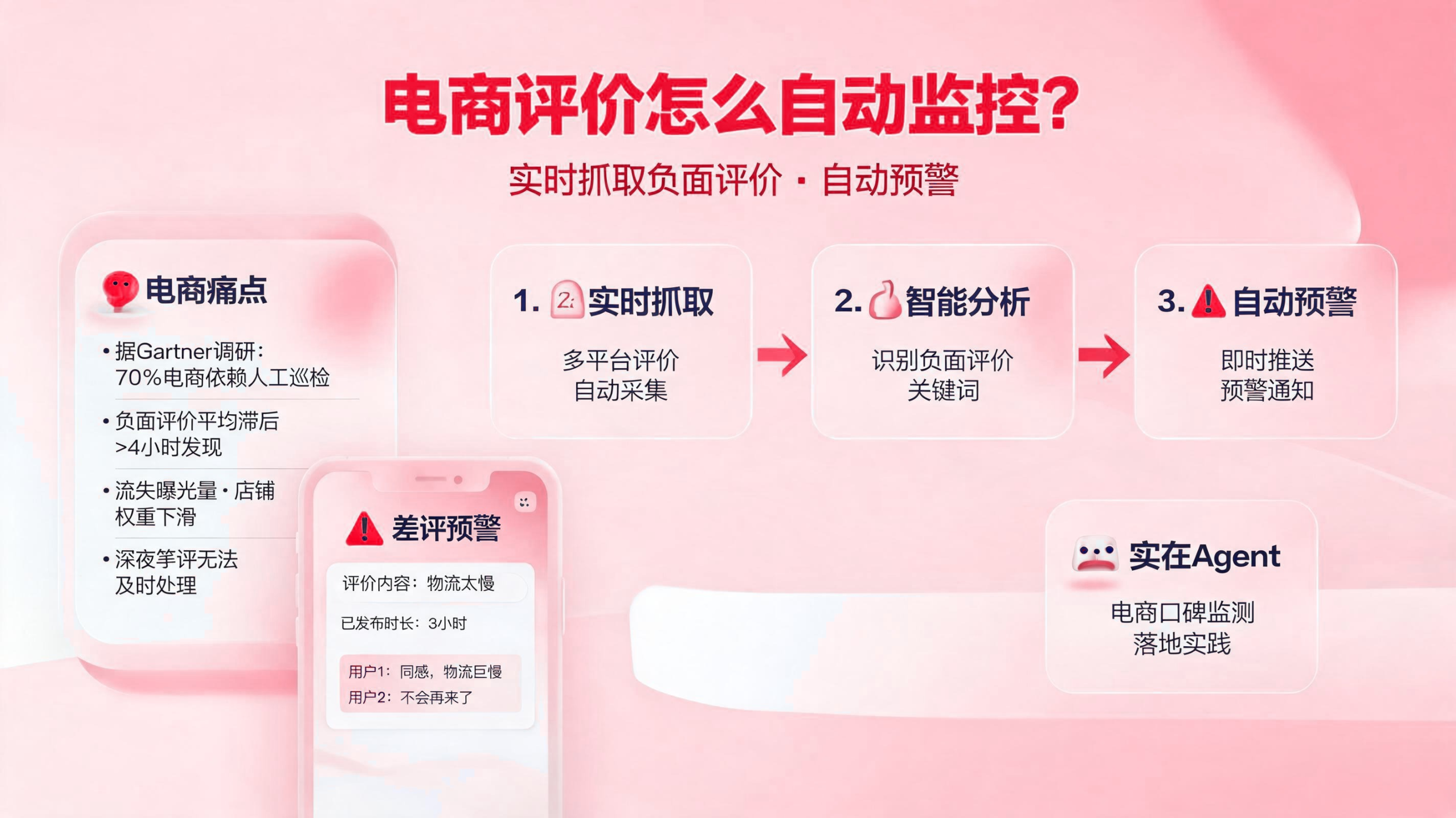 电商评价如何自动监控?实时抓取负面评价自动预警 配图1
