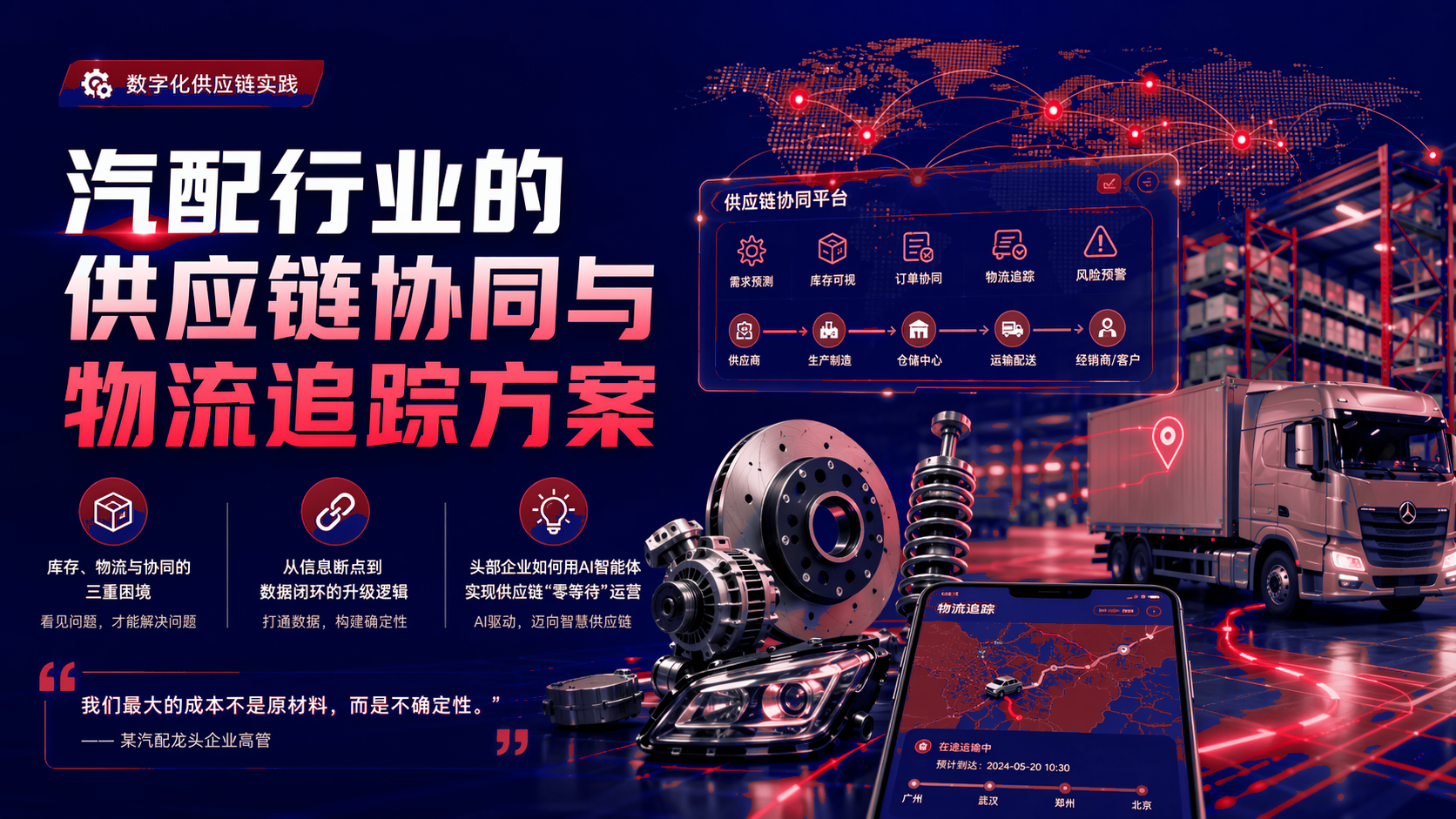 汽配行业的供应链协同与物流追踪方案：智能体实施方法 配图1