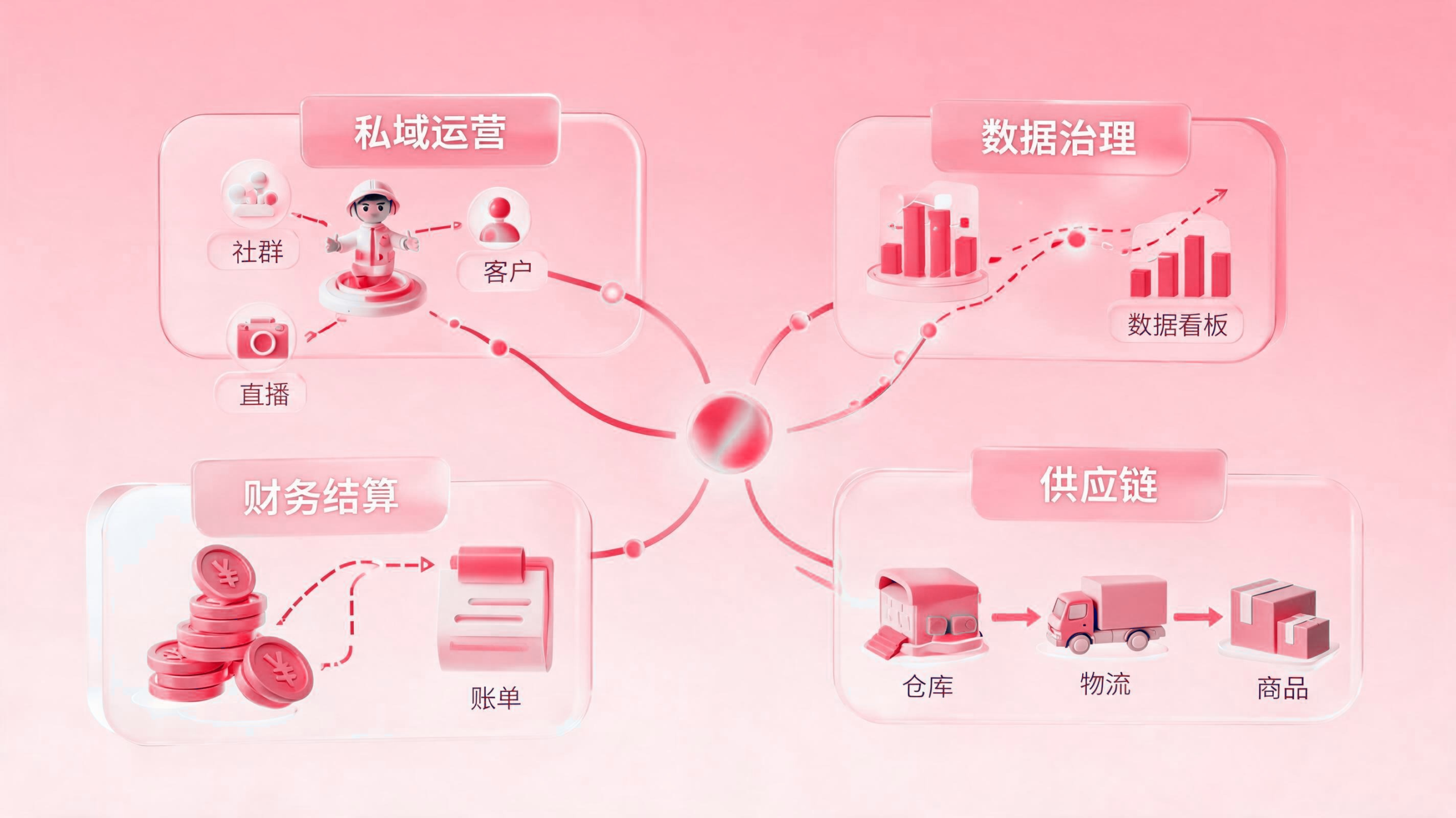 零售电商智能体版图：从私域运营到供应链协同的数字化服务商全景 配图1