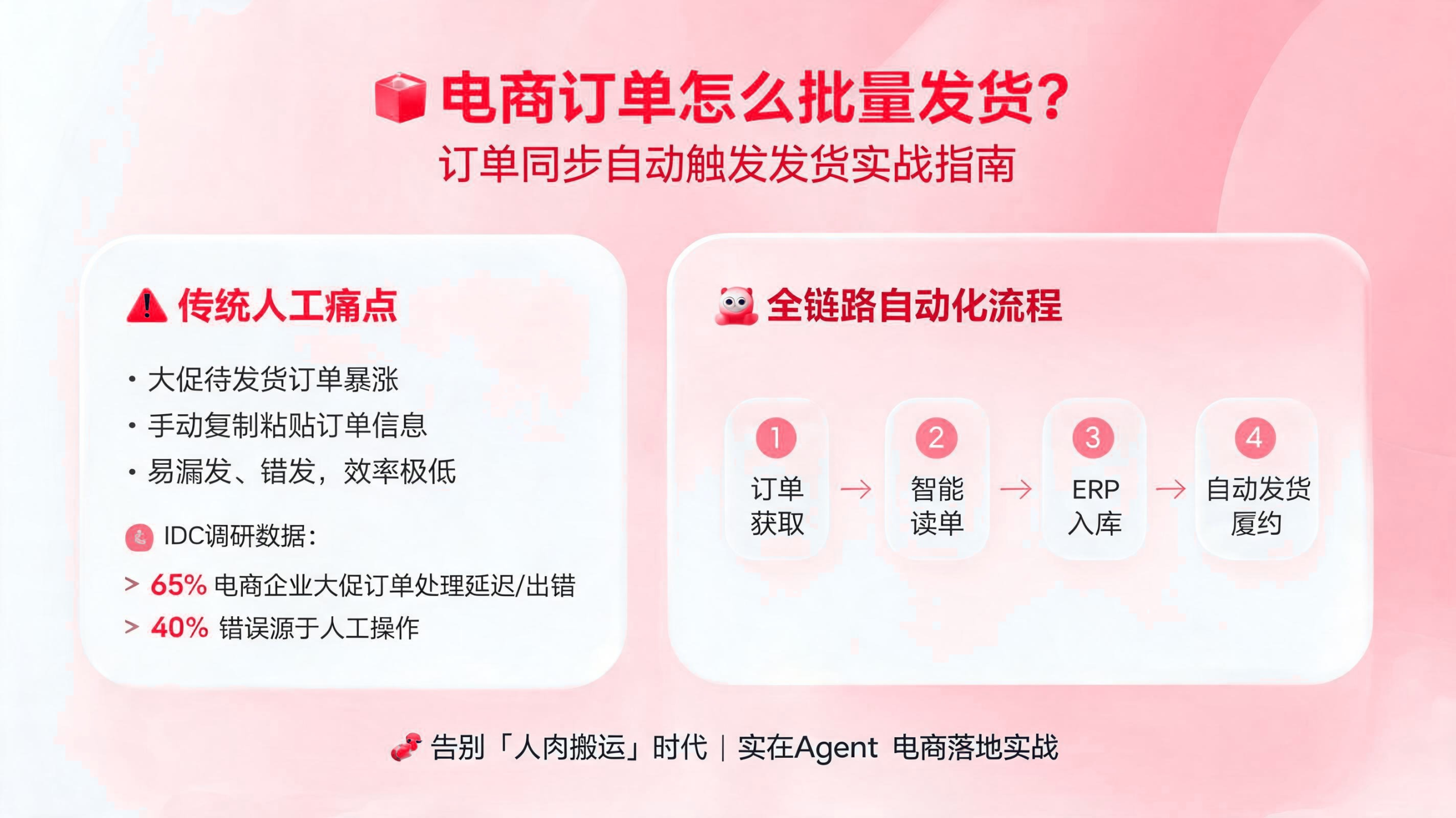 电商订单如何批量发货?订单同步自动触发发货应用指南 配图1
