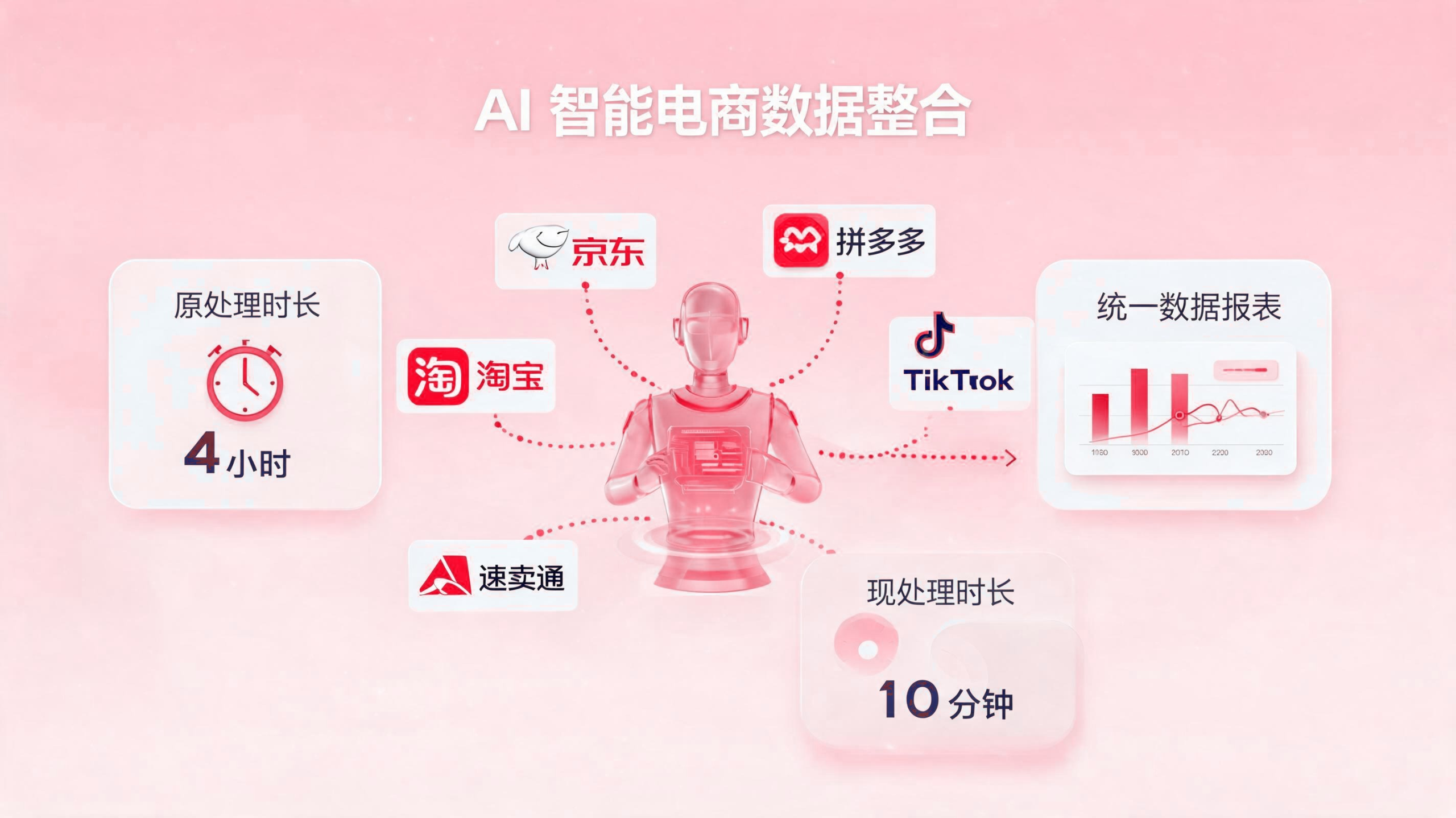 电商对账人工效率低？数字员工打通平台数据自动对齐 配图1