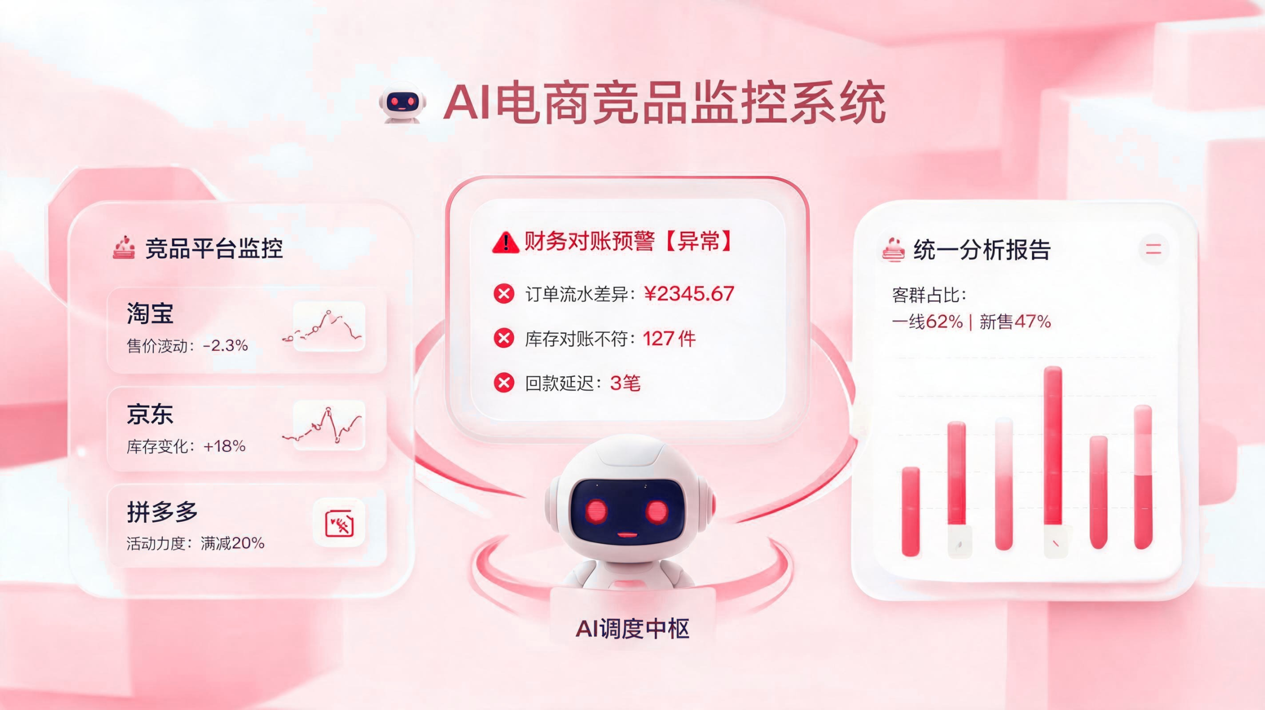 电商竞品监控与财务对账预警:数字员工如何自动抓取整合输出分析报告? 配图1