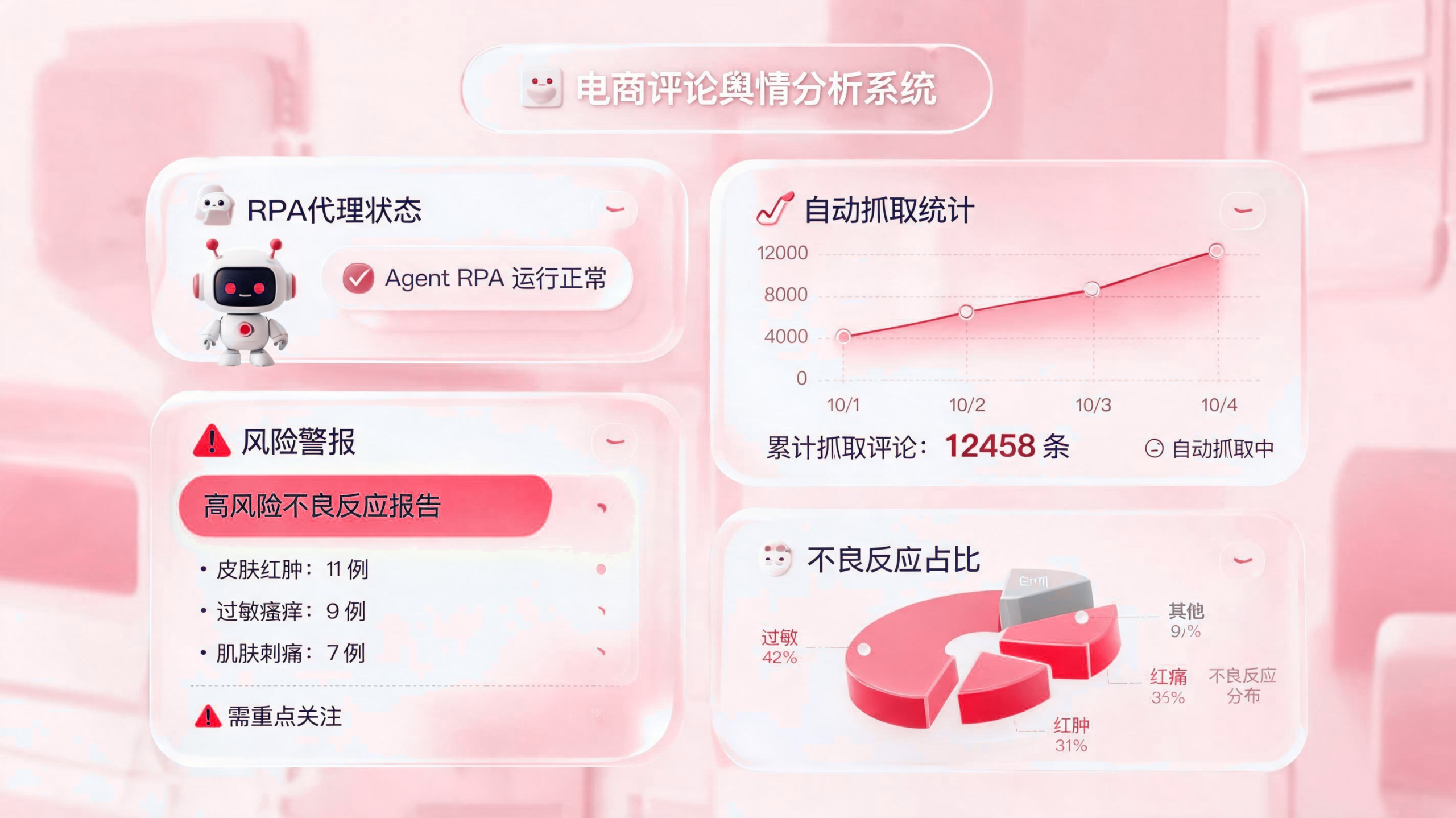 电商评价不良反应能否自动抓取分析？企业智能体全流程解析 配图1